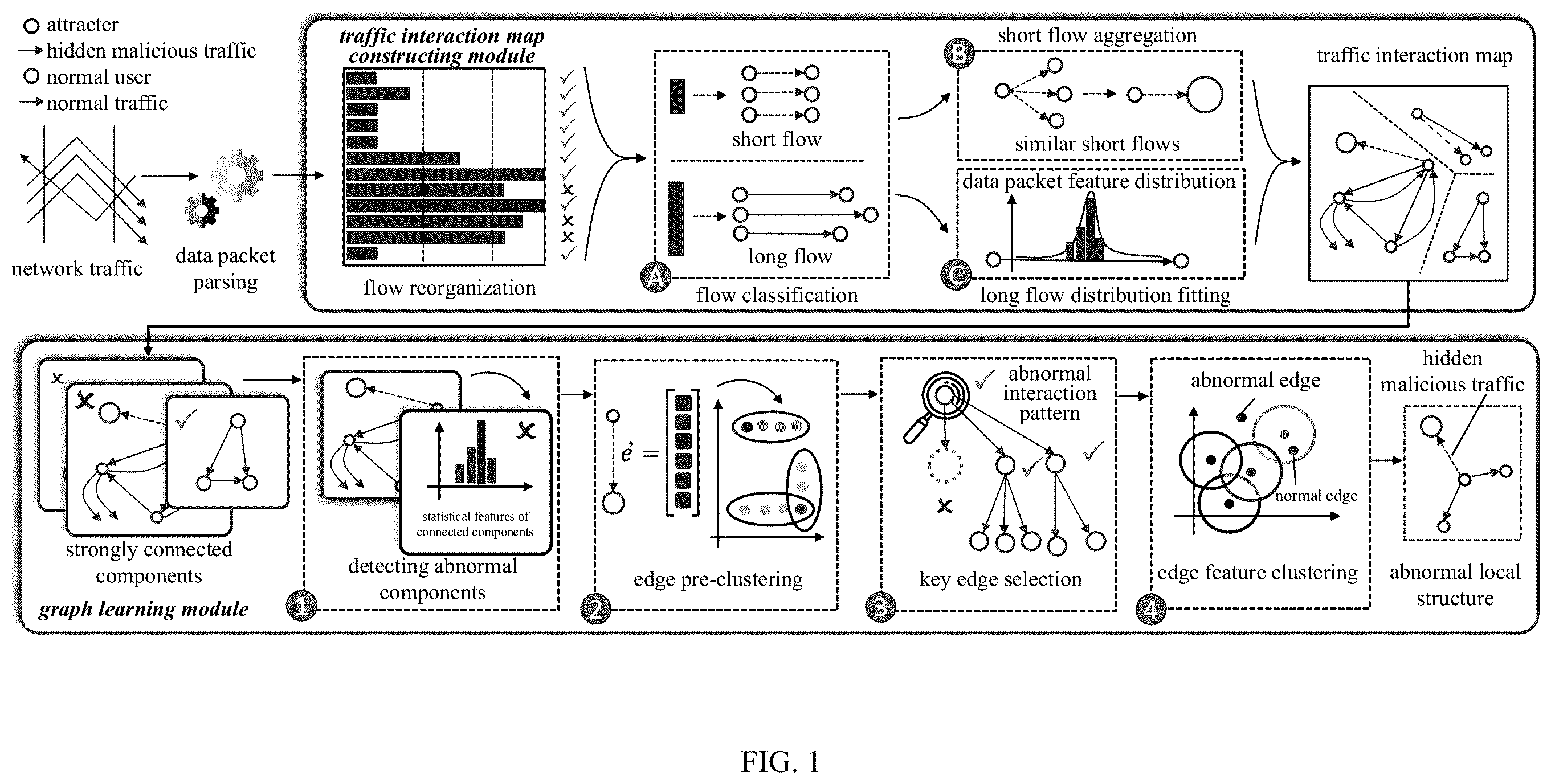 Patent US12375512 Figure 1 – Method for detecting hidden malicious traffic based on traffic interaction map and device