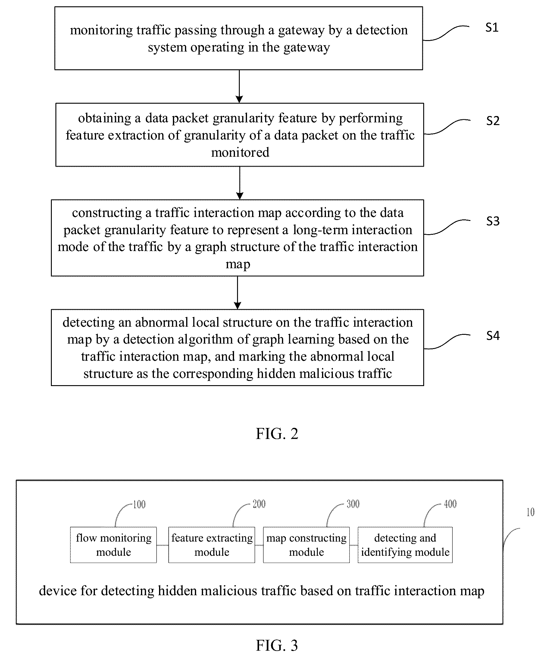 Patent US12375512 Figure 2 – Method for detecting hidden malicious traffic based on traffic interaction map and device