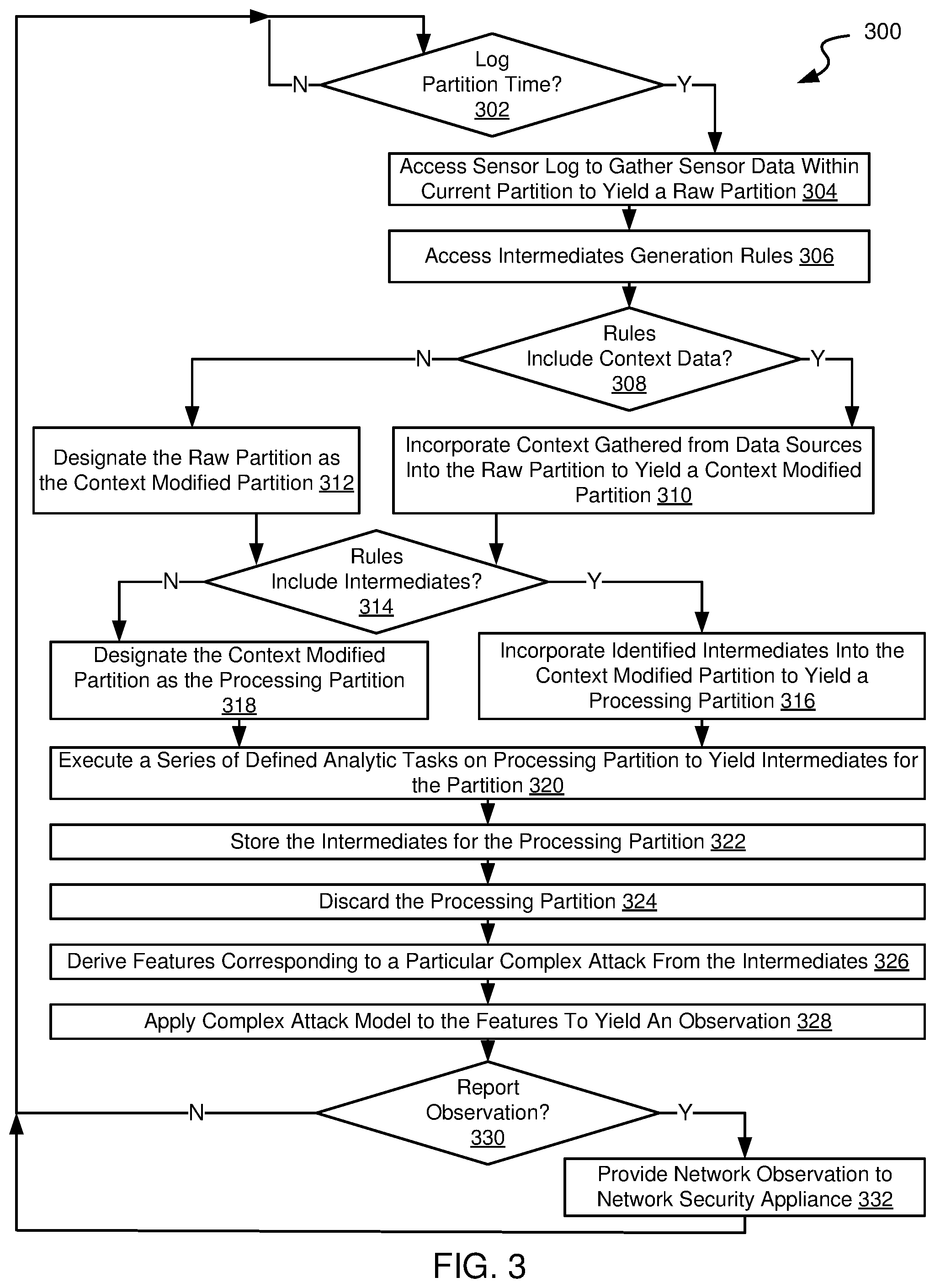 Patent US12375513 Figure 5 – Systems and methods for detecting complex attacks in a computer network