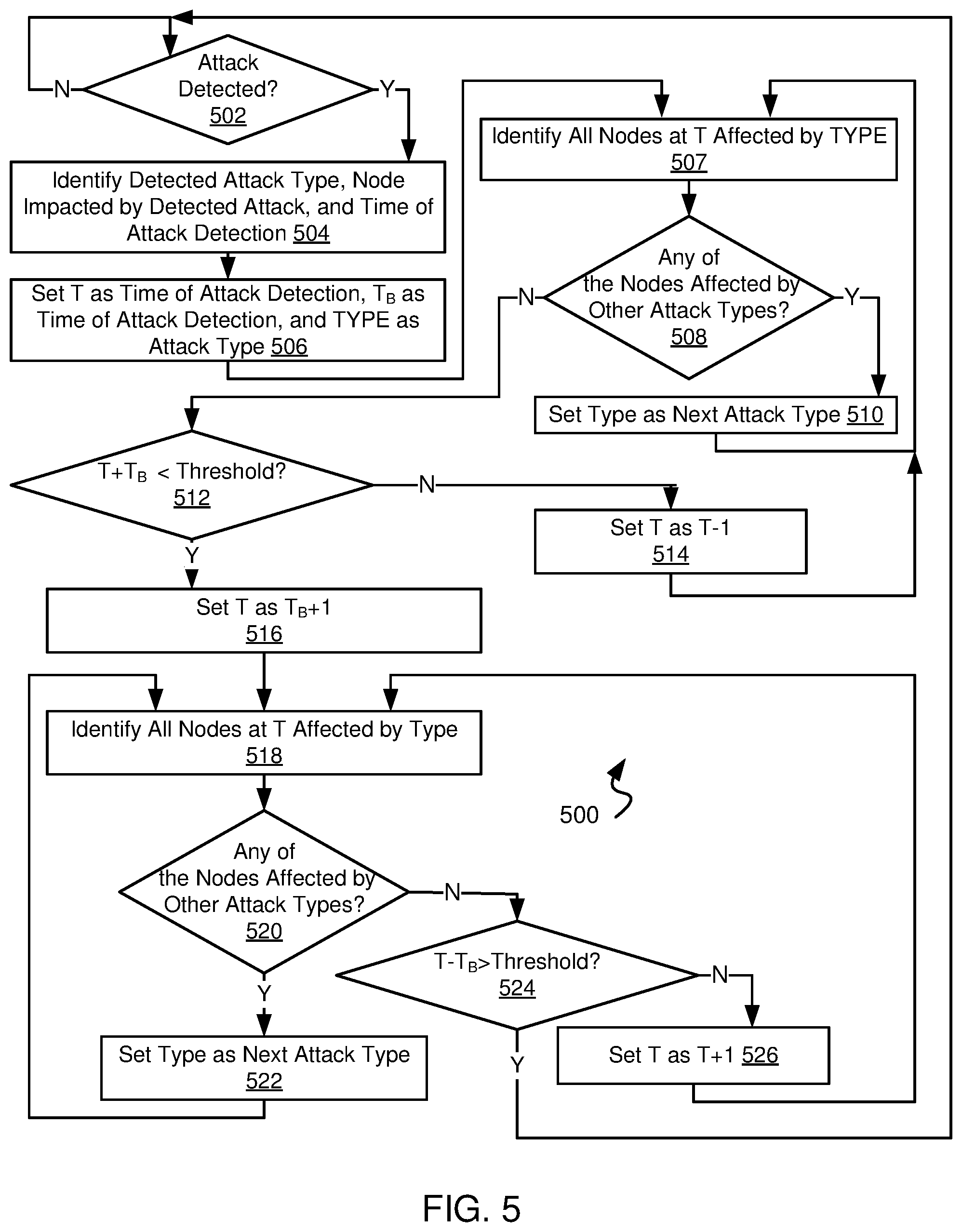 Patent US12375513 Figure 7 – Systems and methods for detecting complex attacks in a computer network