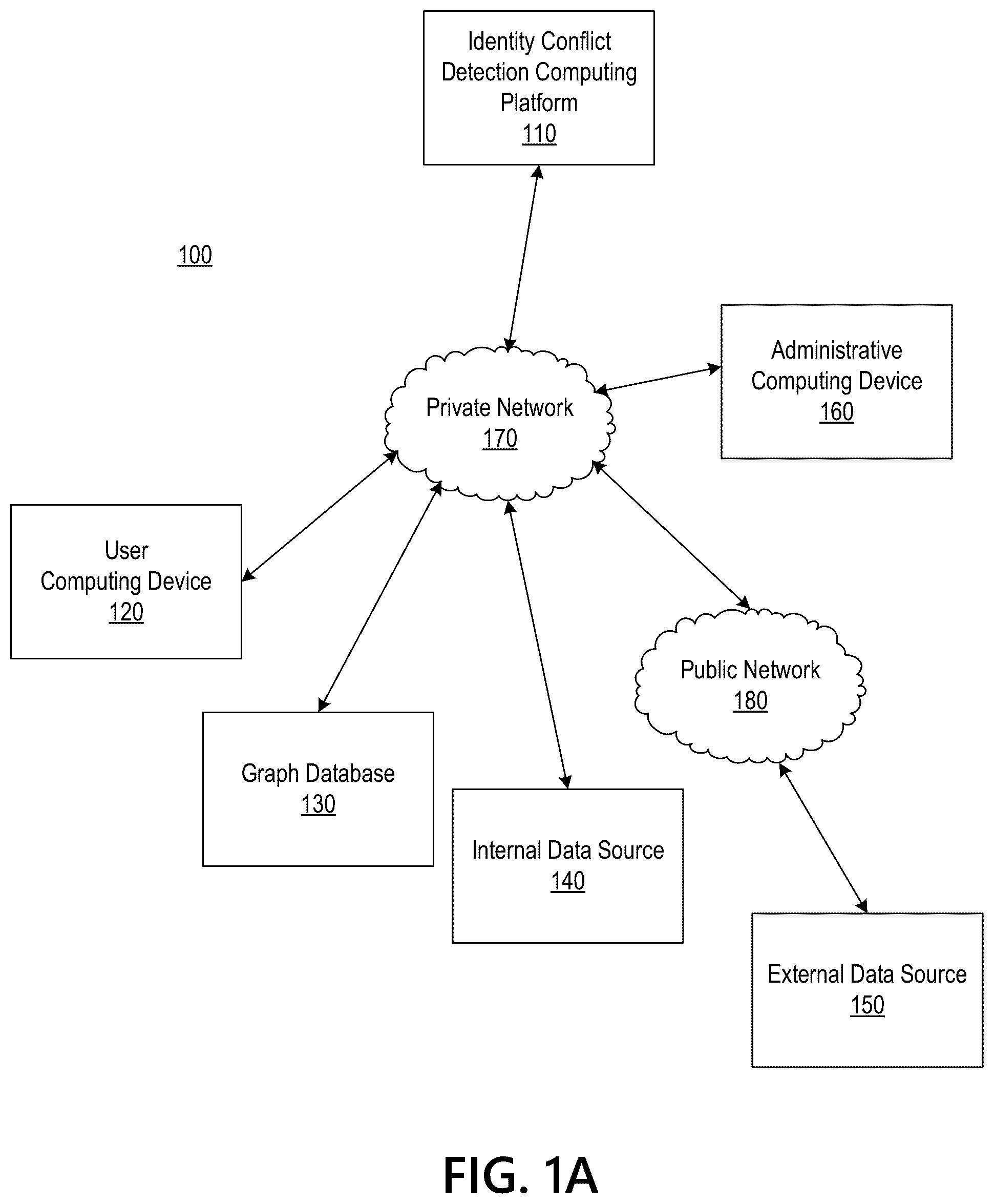 Patent US12375514 — Identifying conflicts in user authentication — Figure 1