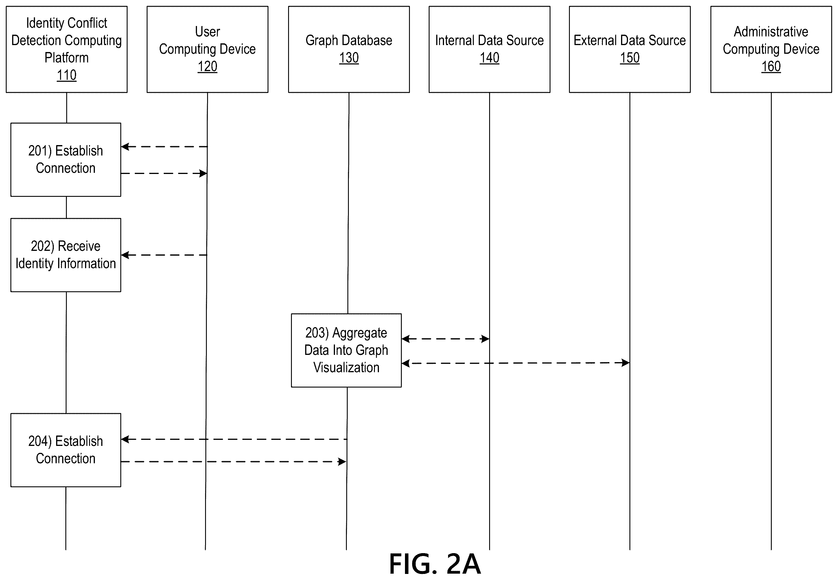 Patent US12375514 Figure 3 – Identifying conflicts in user authentication