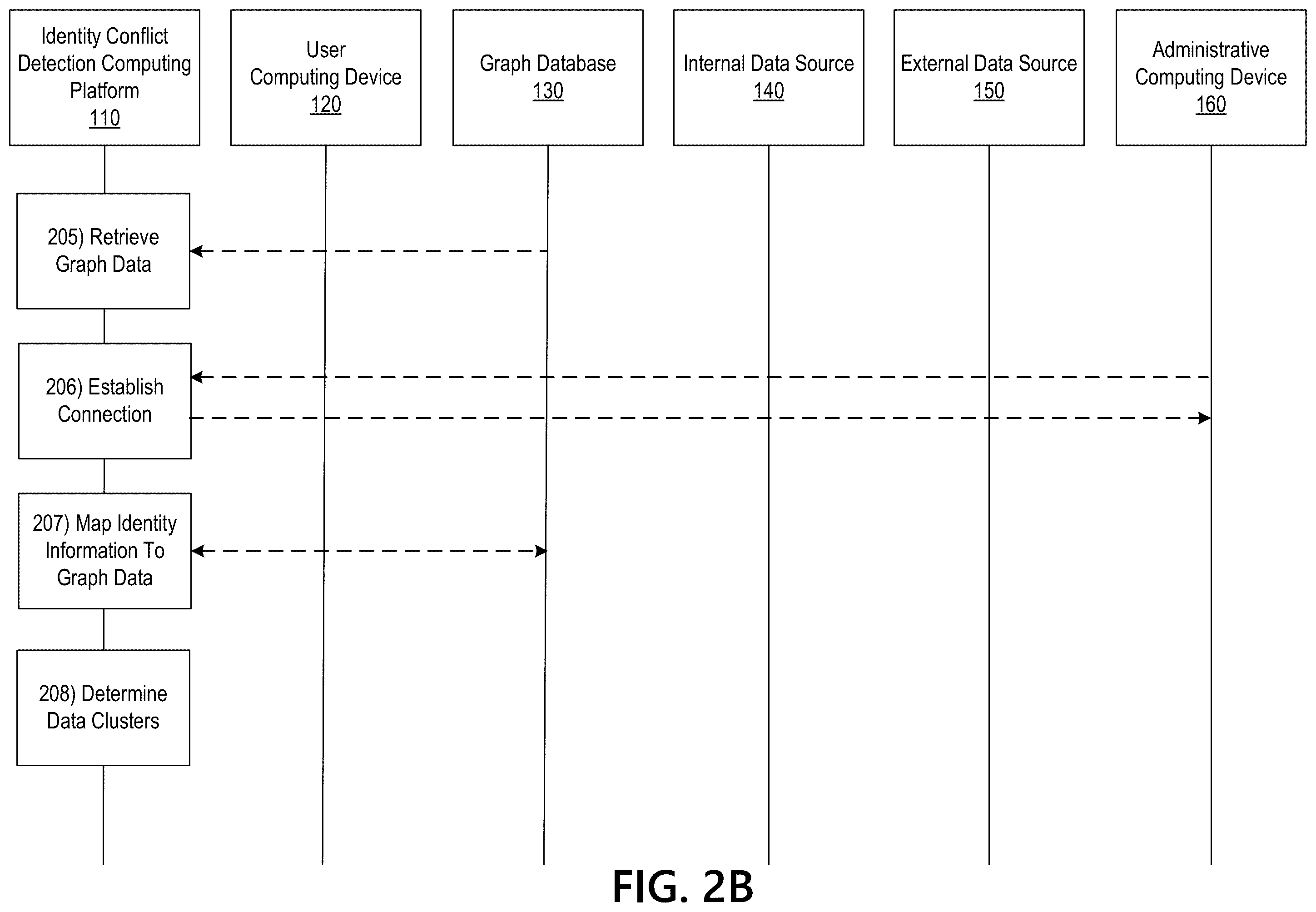 Patent US12375514 Figure 4 – Identifying conflicts in user authentication