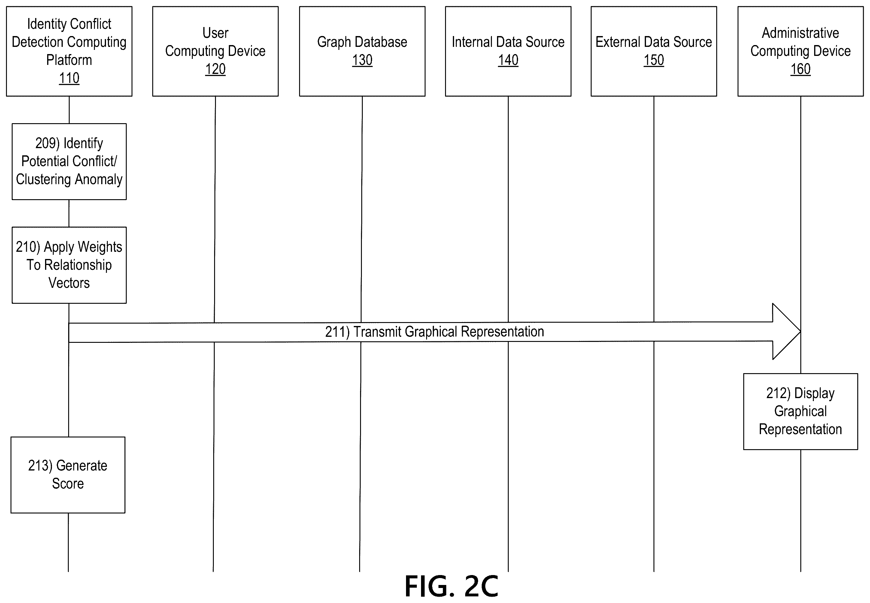 Patent US12375514 Figure 5 – Identifying conflicts in user authentication
