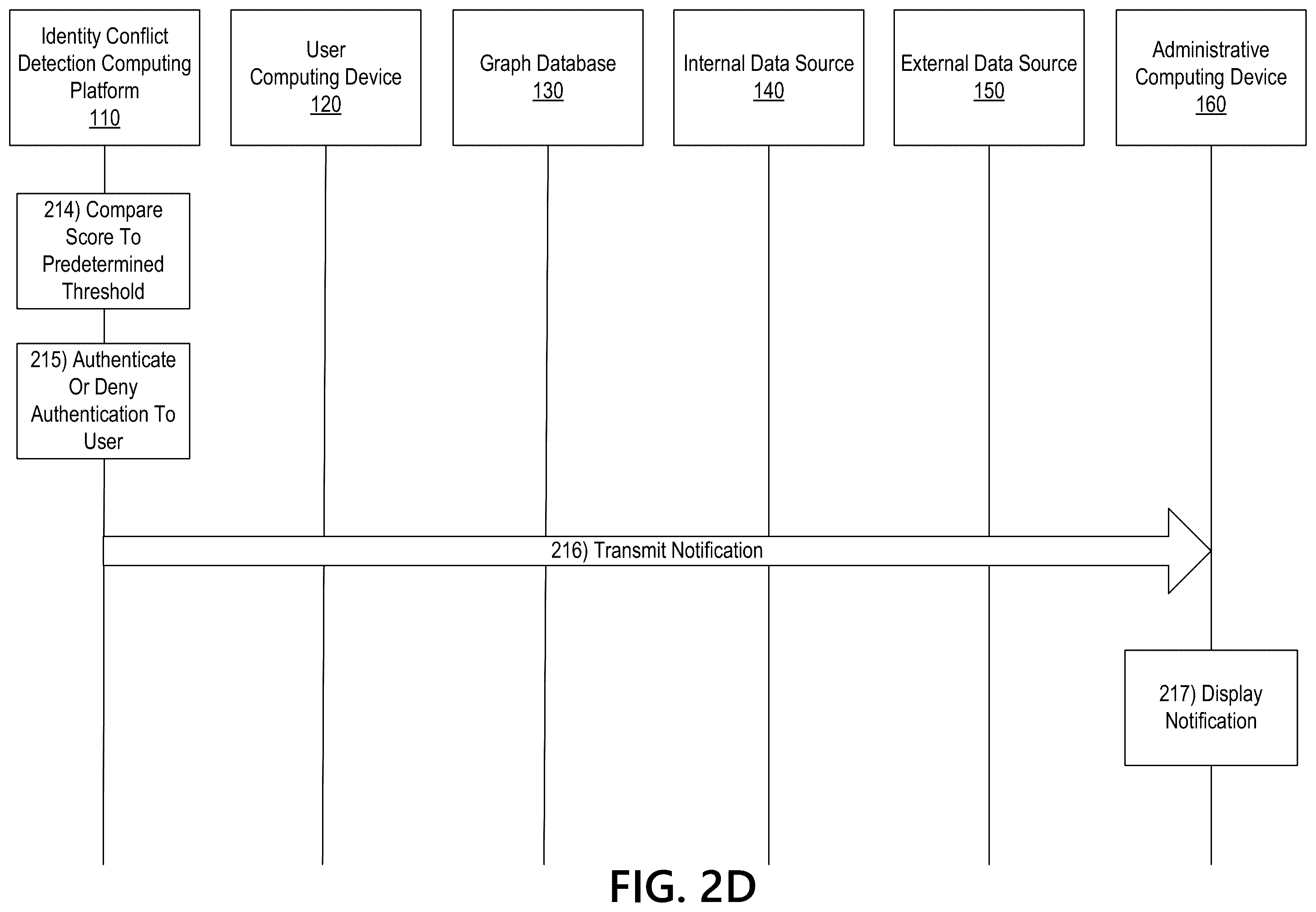 Patent US12375514 Figure 6 – Identifying conflicts in user authentication