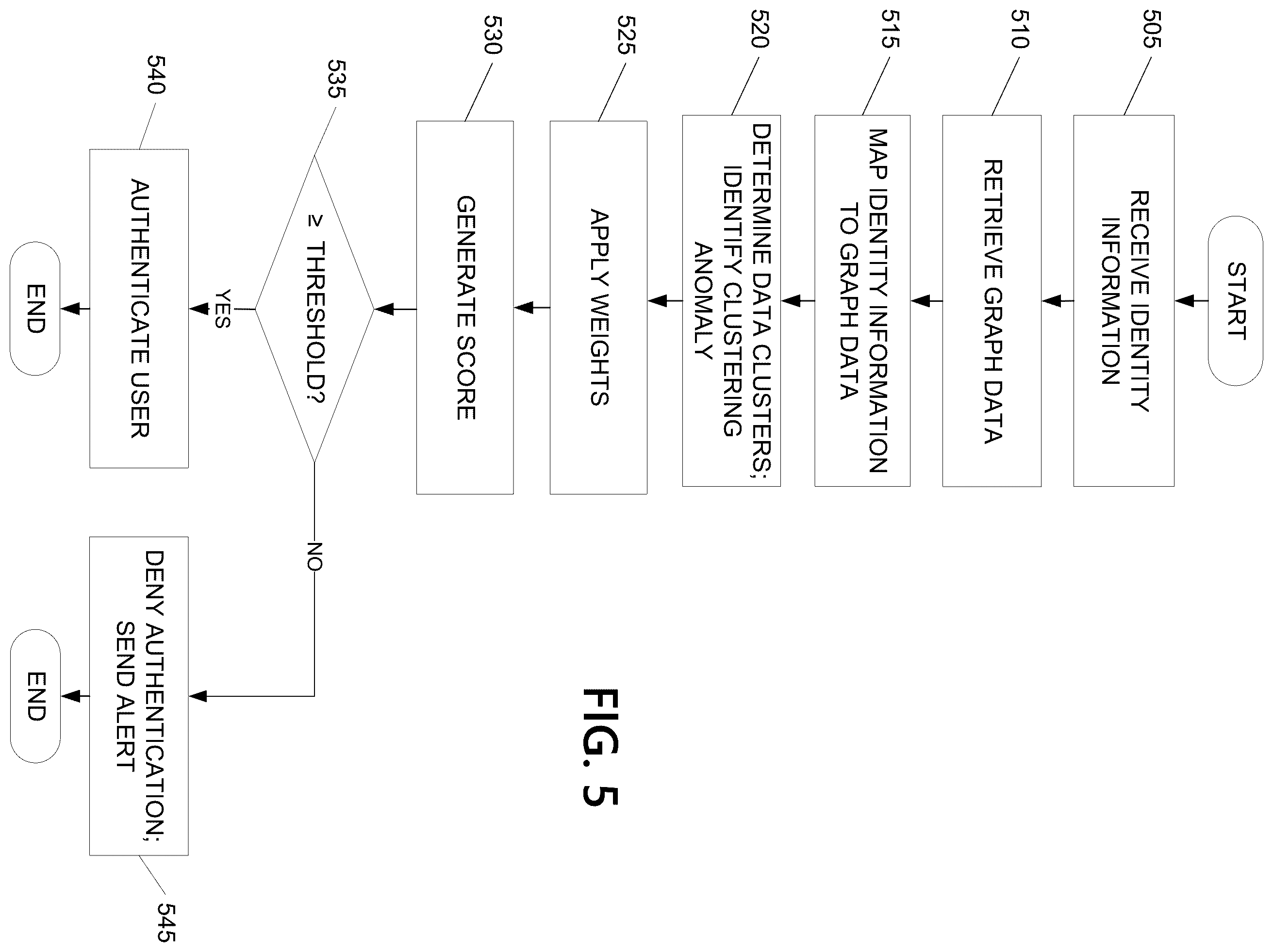 Patent US12375514 Figure 8 – Identifying conflicts in user authentication
