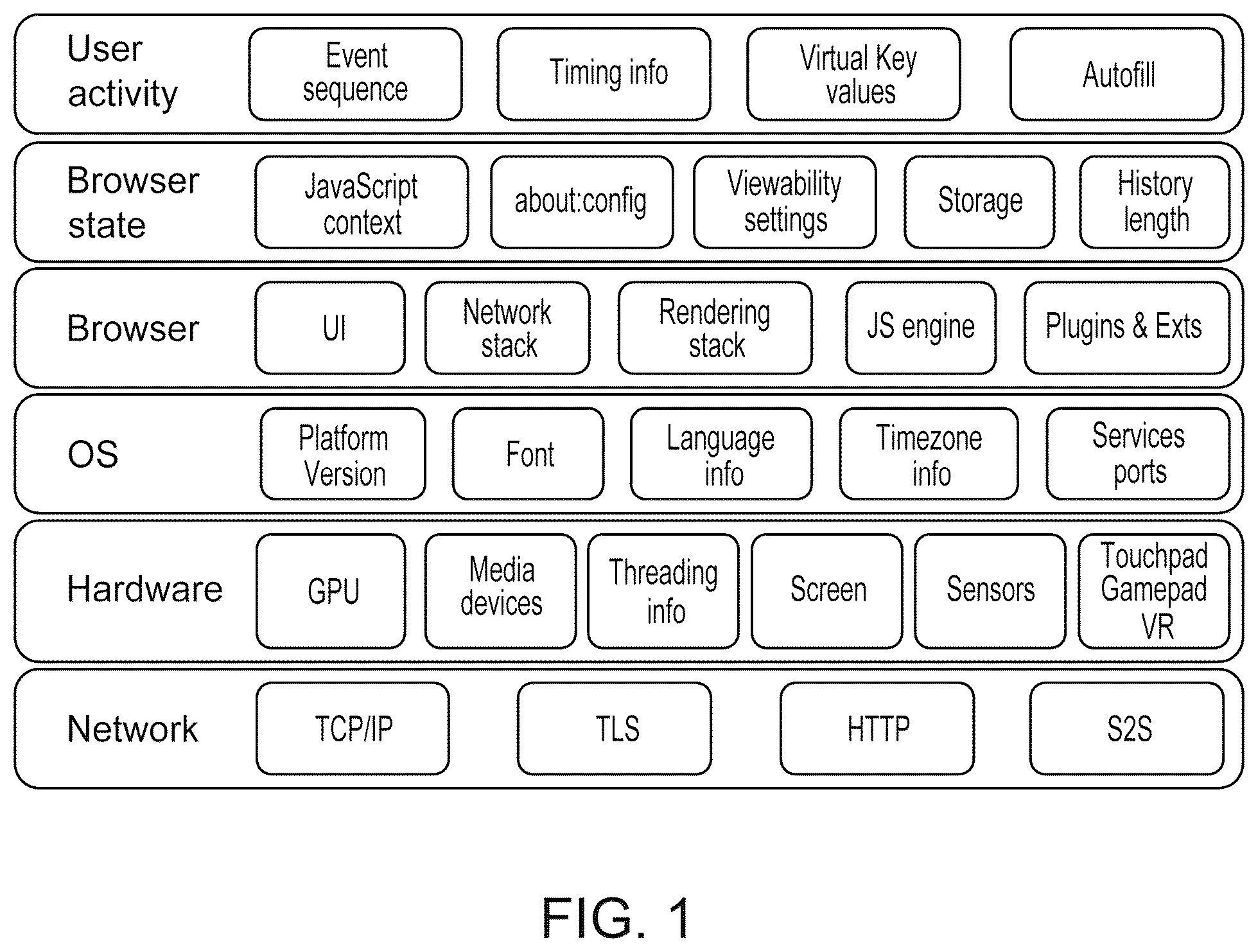 Patent US12375516 Figure 1 – Human or bot activity detection