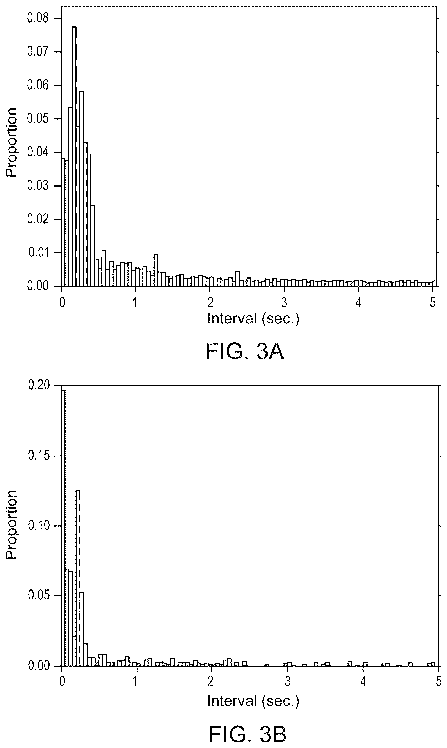 Patent US12375516 Figure 3 – Human or bot activity detection