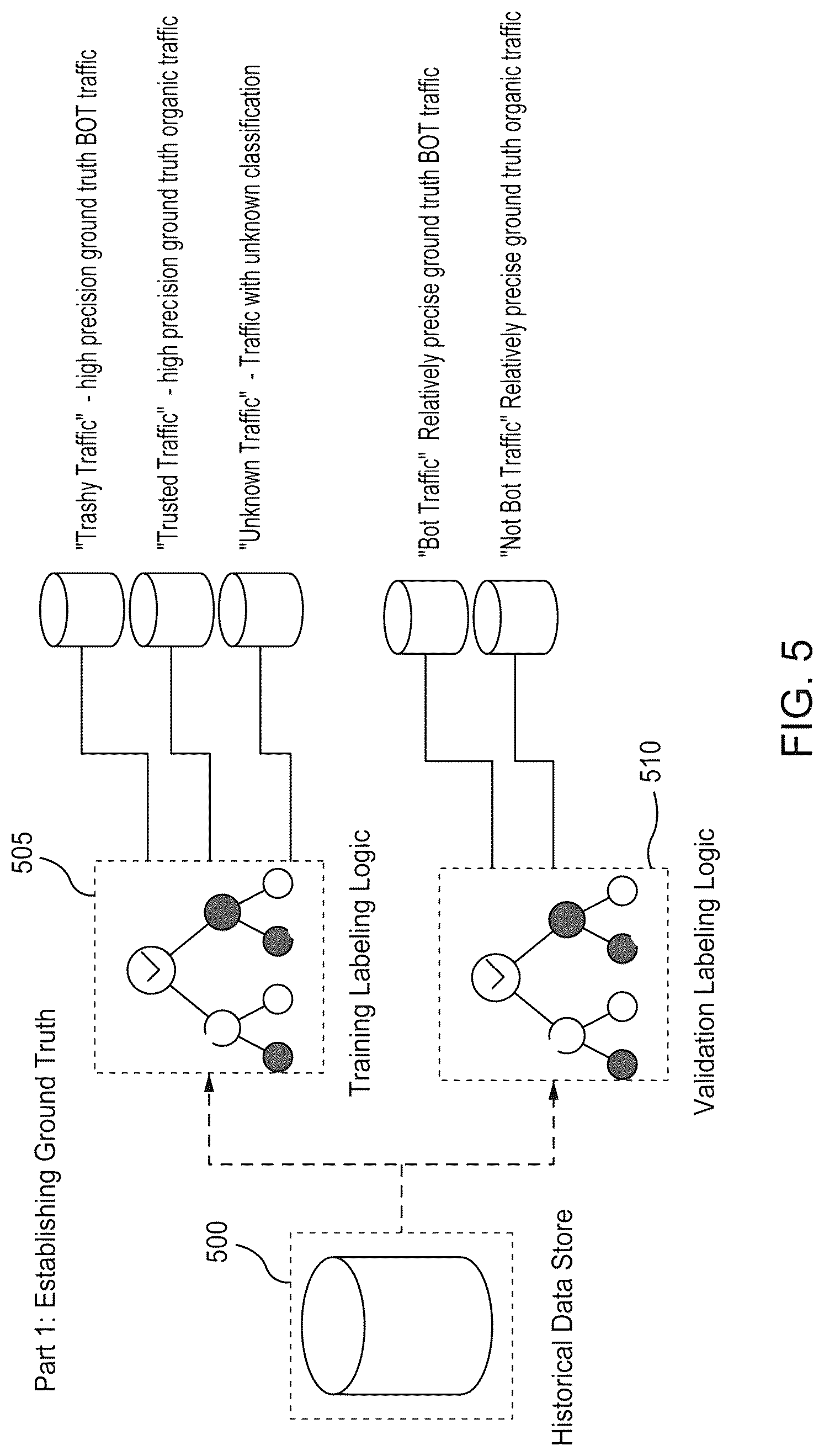 Patent US12375516 Figure 6 – Human or bot activity detection