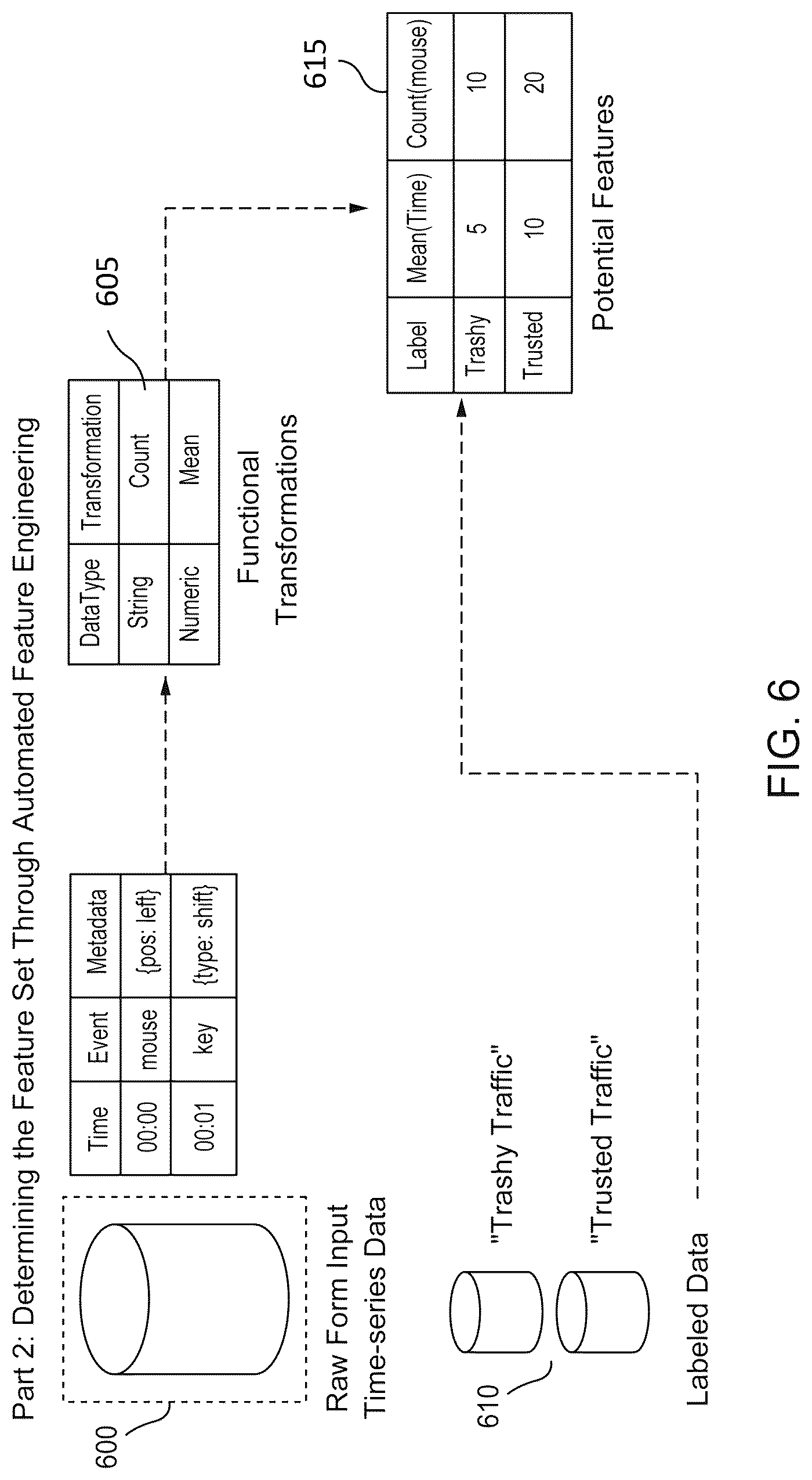 Patent US12375516 Figure 7 – Human or bot activity detection