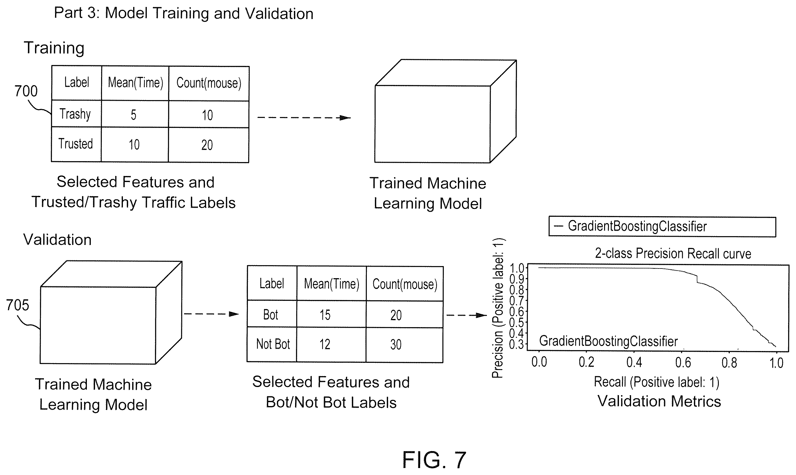 Patent US12375516 Figure 8 – Human or bot activity detection