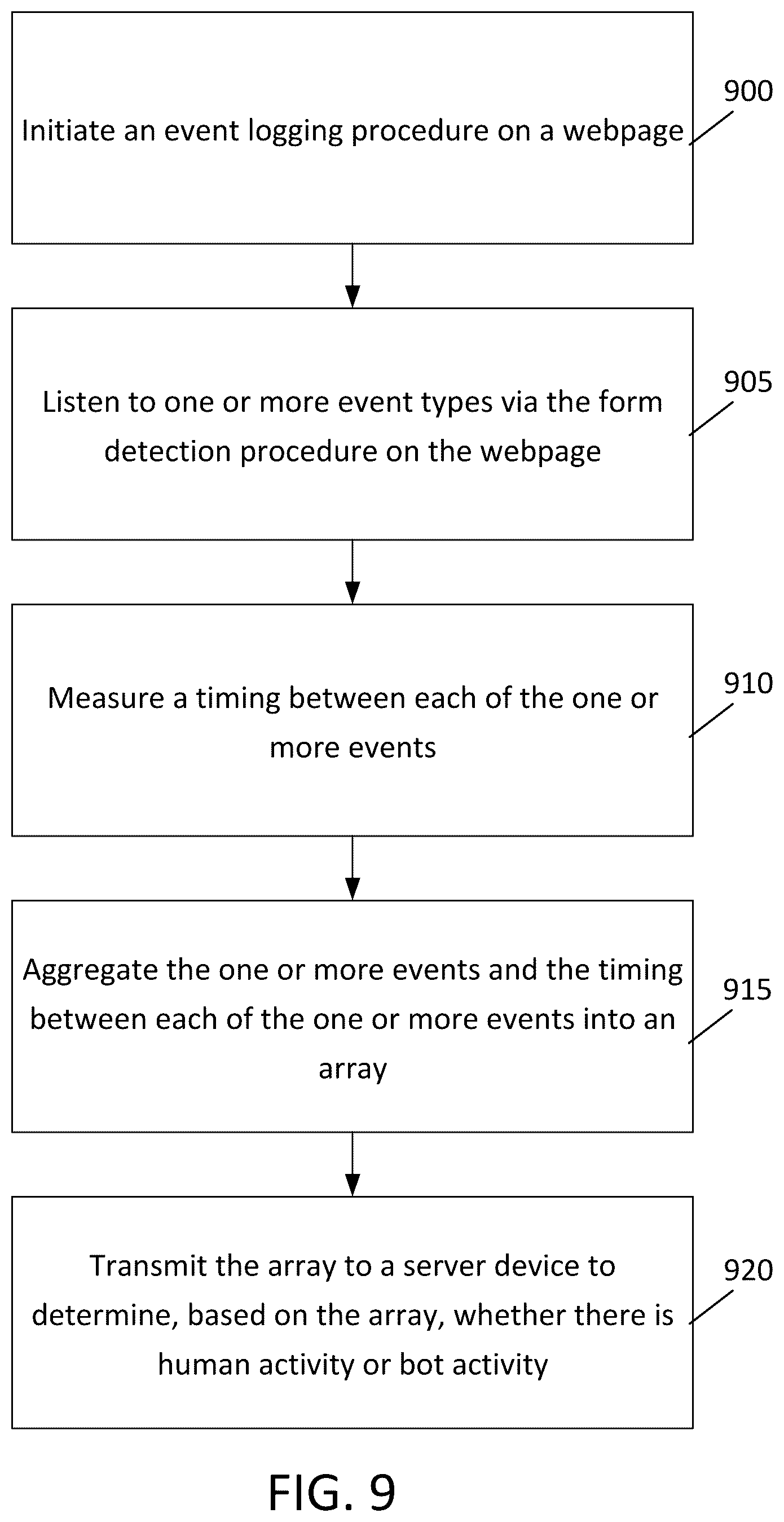 Patent US12375516 Figure 10 – Human or bot activity detection