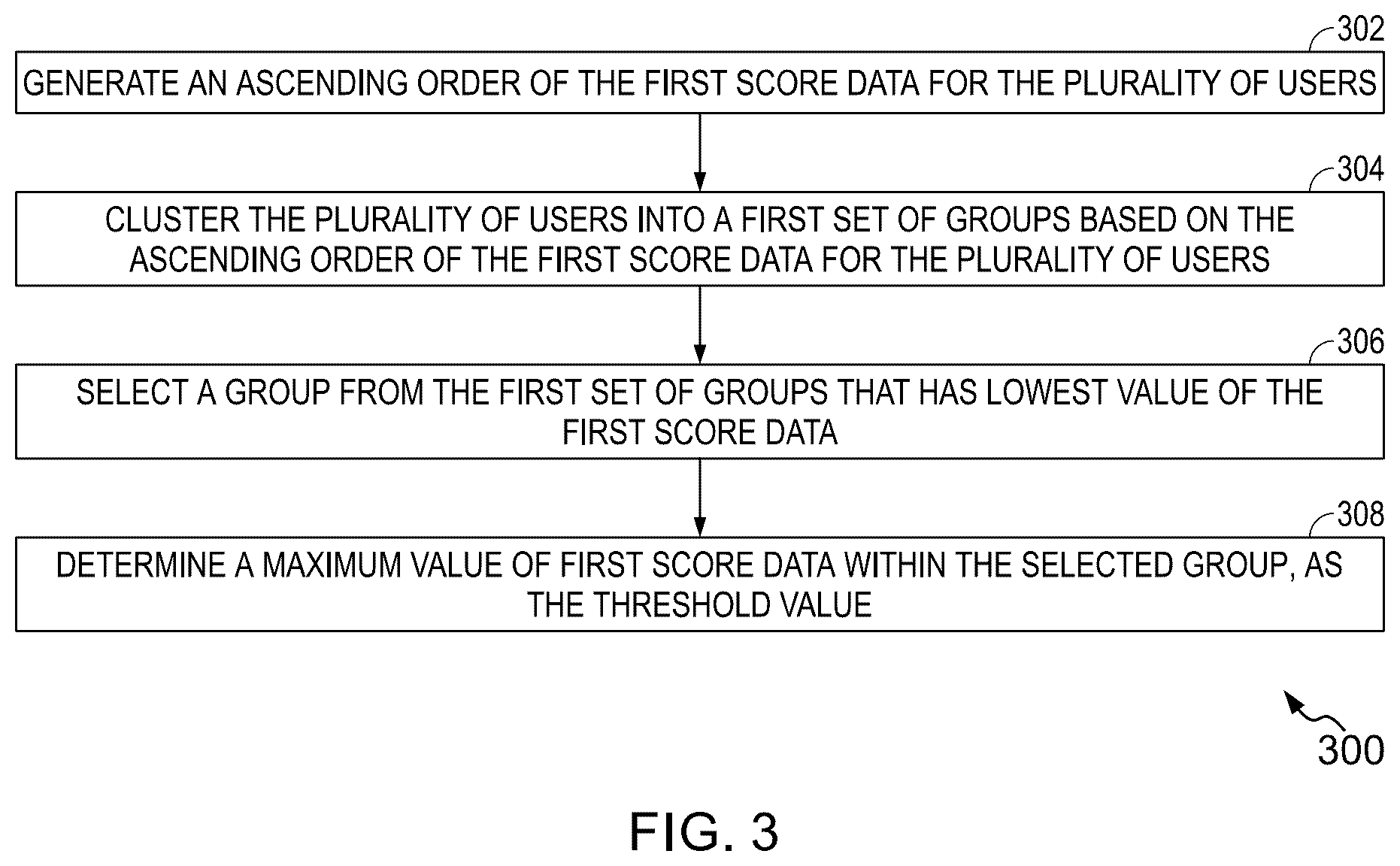 Patent US12375517 Figure 3 – Methods and systems for identifying anomalous users exhibiting overreaching access permissions to data objects