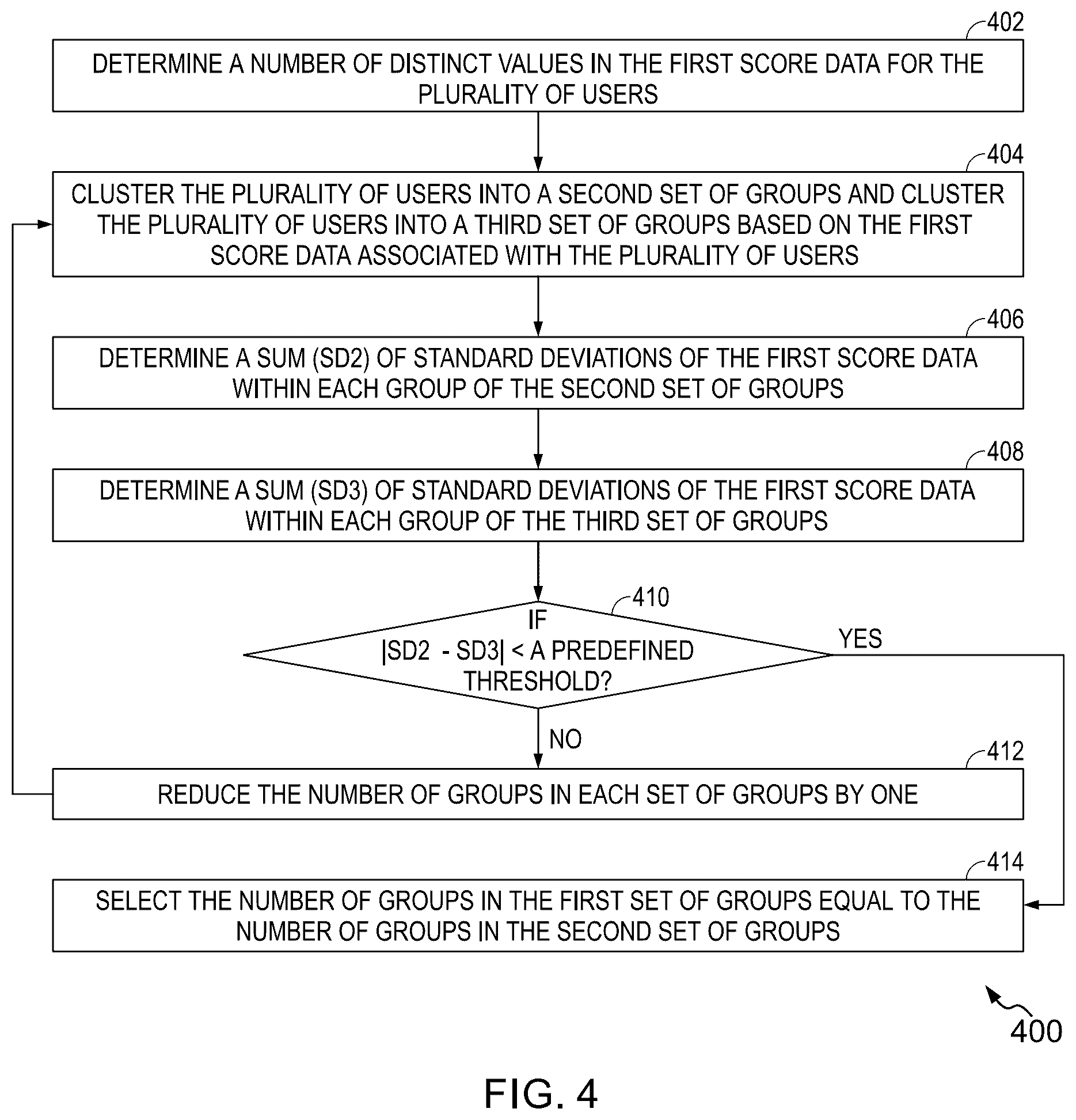 Patent US12375517 Figure 4 – Methods and systems for identifying anomalous users exhibiting overreaching access permissions to data objects