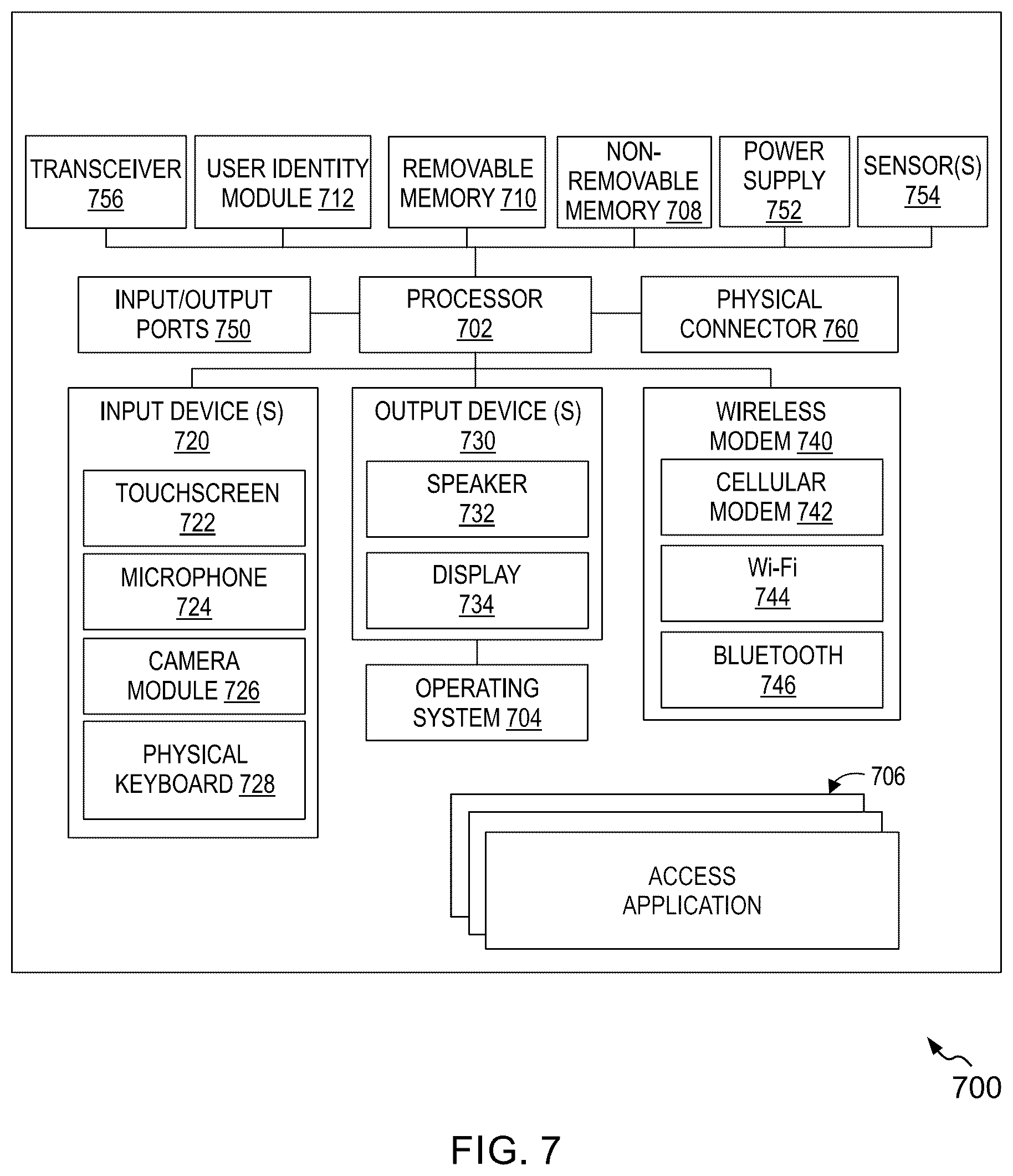 Patent US12375517 Figure 7 – Methods and systems for identifying anomalous users exhibiting overreaching access permissions to data objects