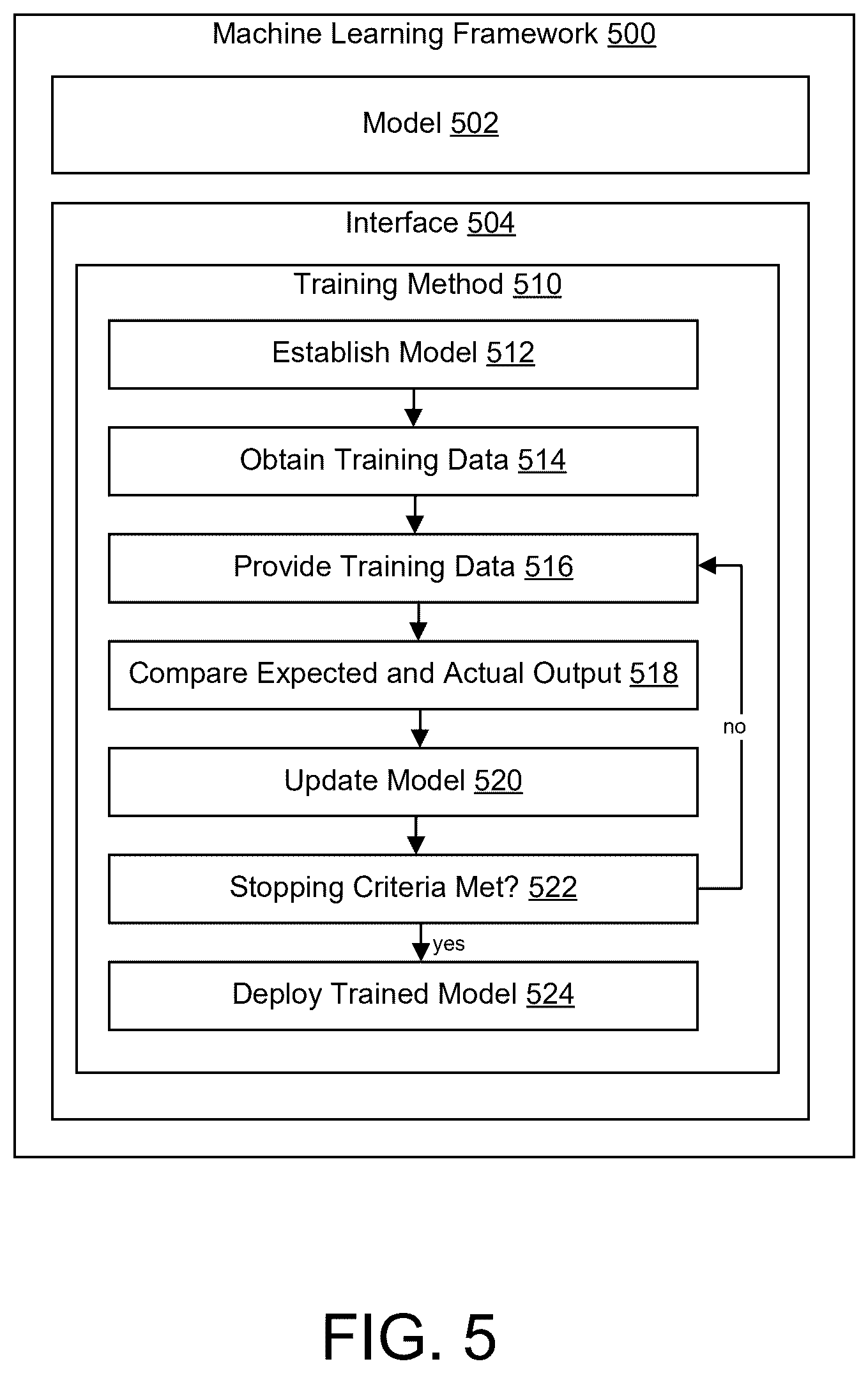 Patent US12375518 Figure 5 – Intelligent search network for time-based detection of compromised network nodes