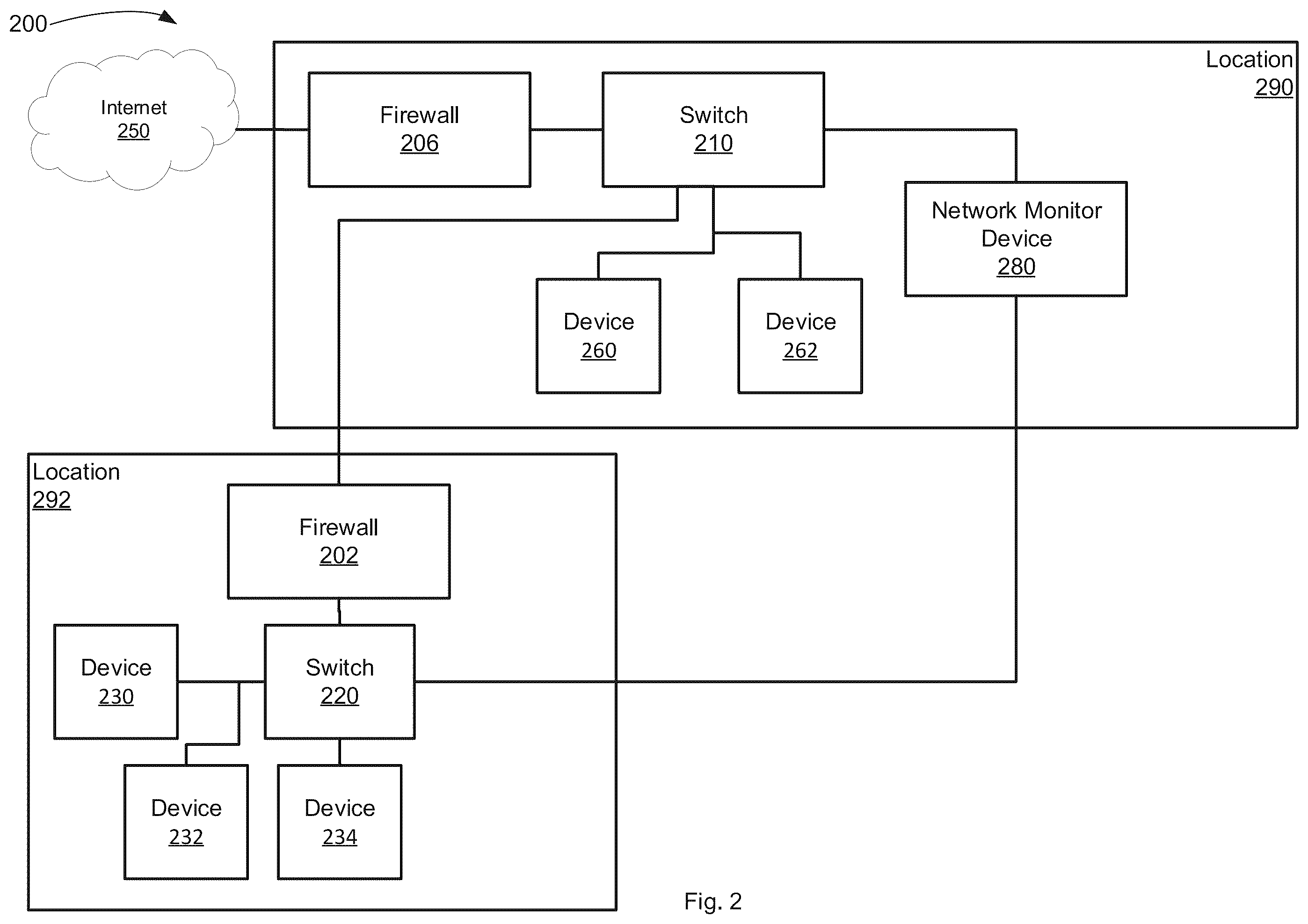 Patent US12375519 Figure 2 – Enhanced risk assessment