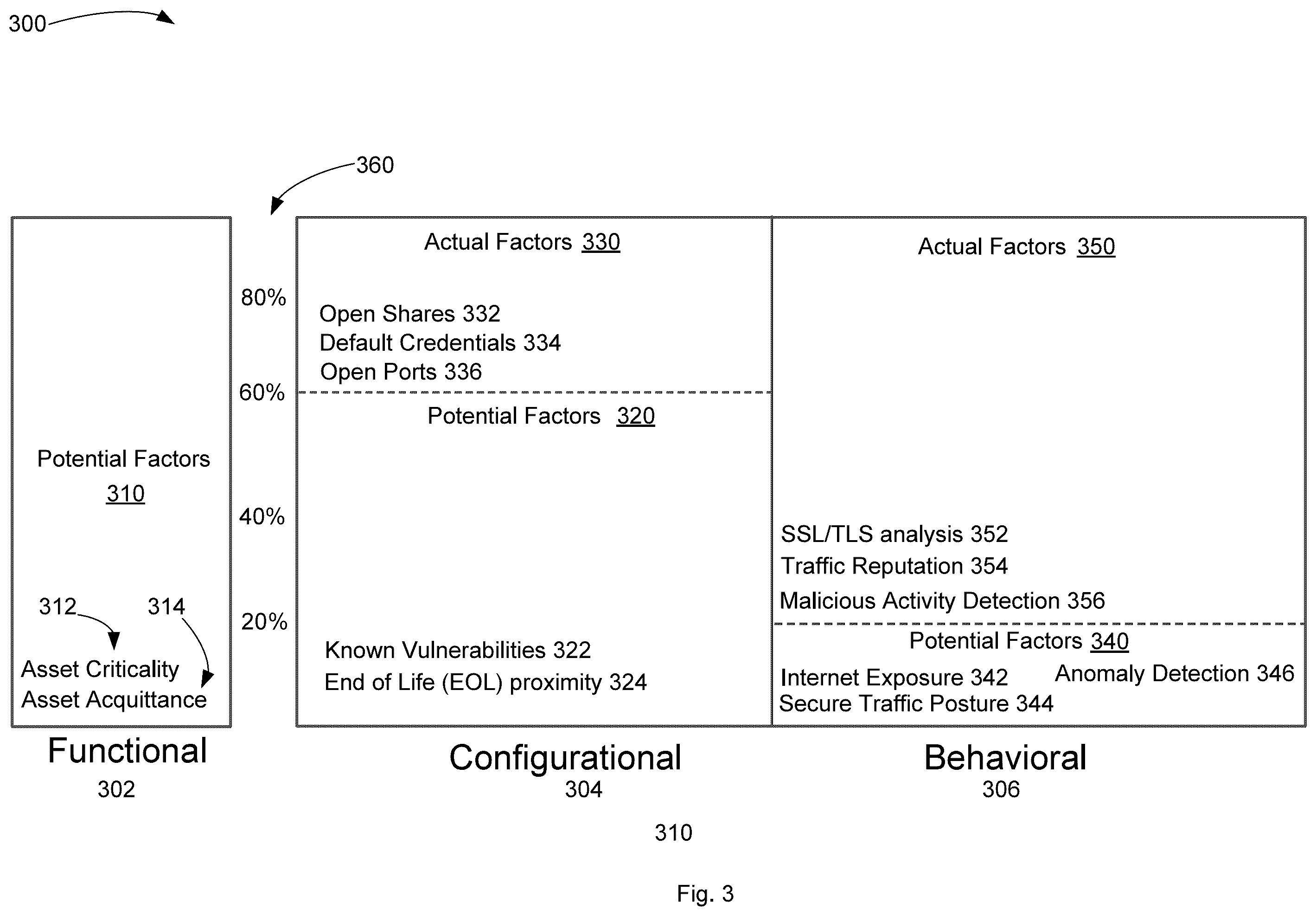 Patent US12375519 Figure 3 – Enhanced risk assessment