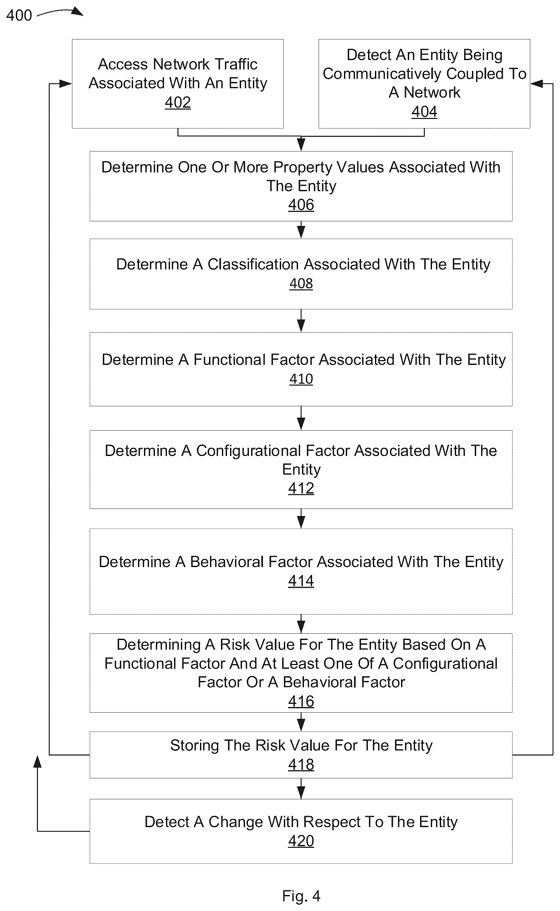 Patent US12375519 Figure 4 – Enhanced risk assessment
