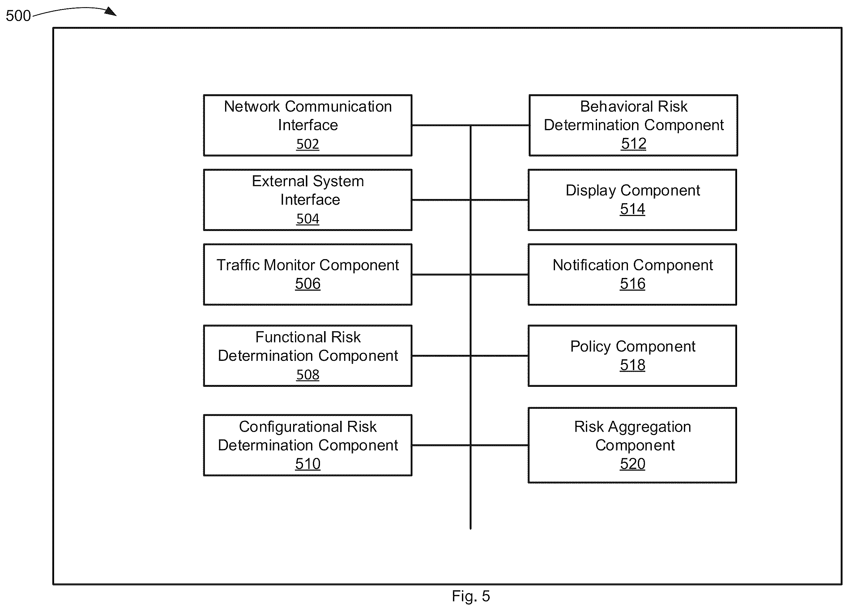 Patent US12375519 Figure 5 – Enhanced risk assessment