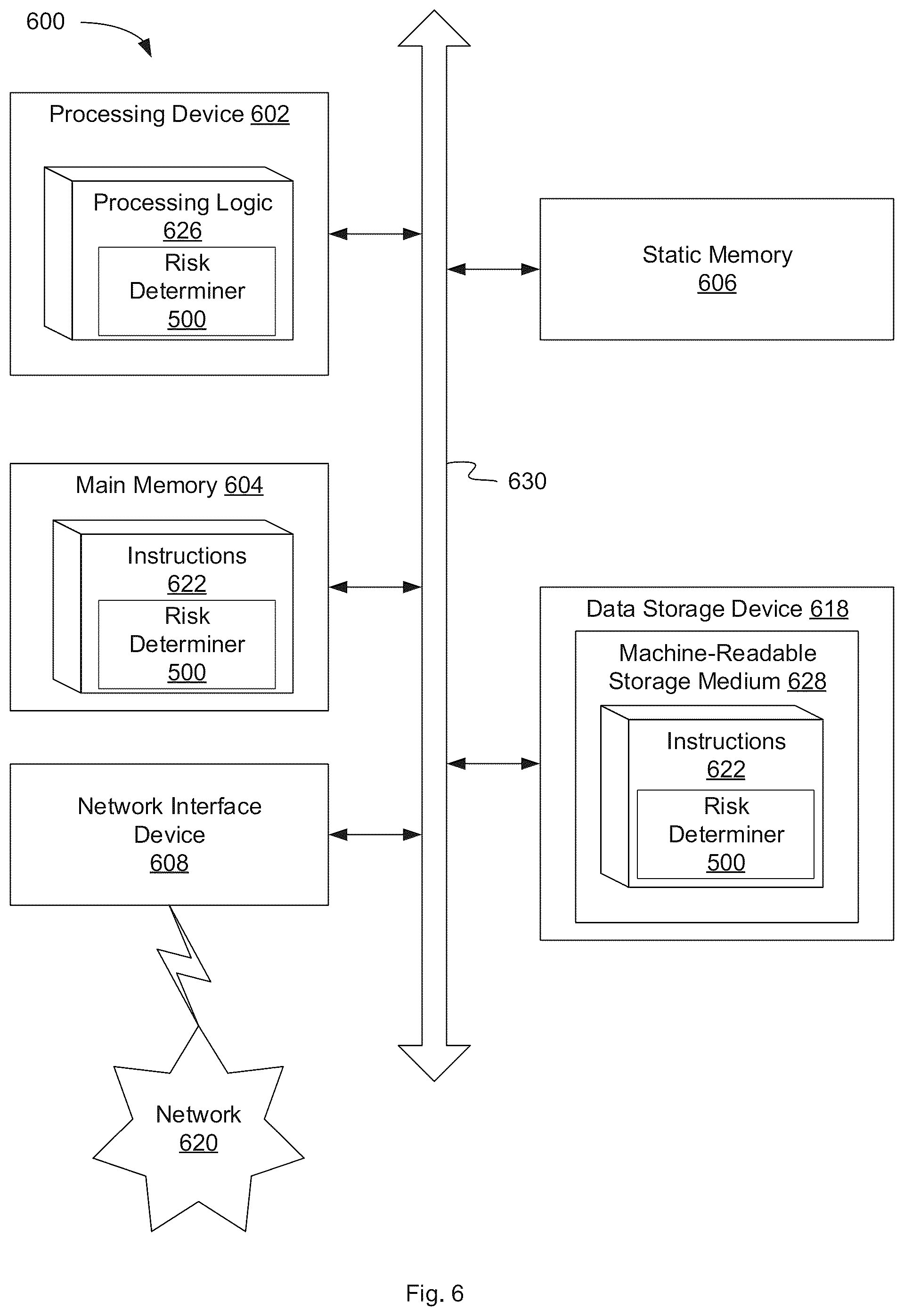 Patent US12375519 Figure 6 – Enhanced risk assessment