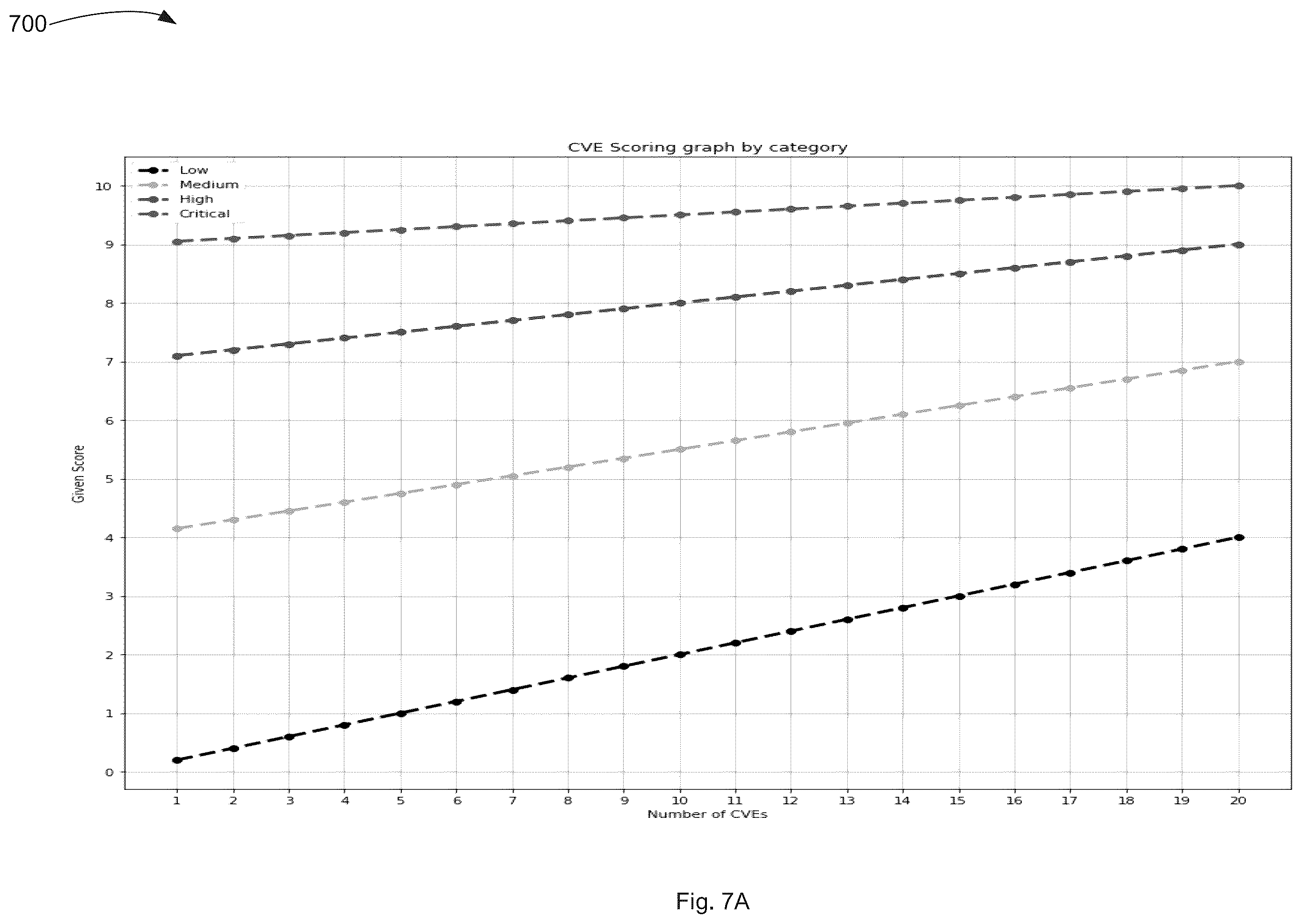 Patent US12375519 Figure 7 – Enhanced risk assessment