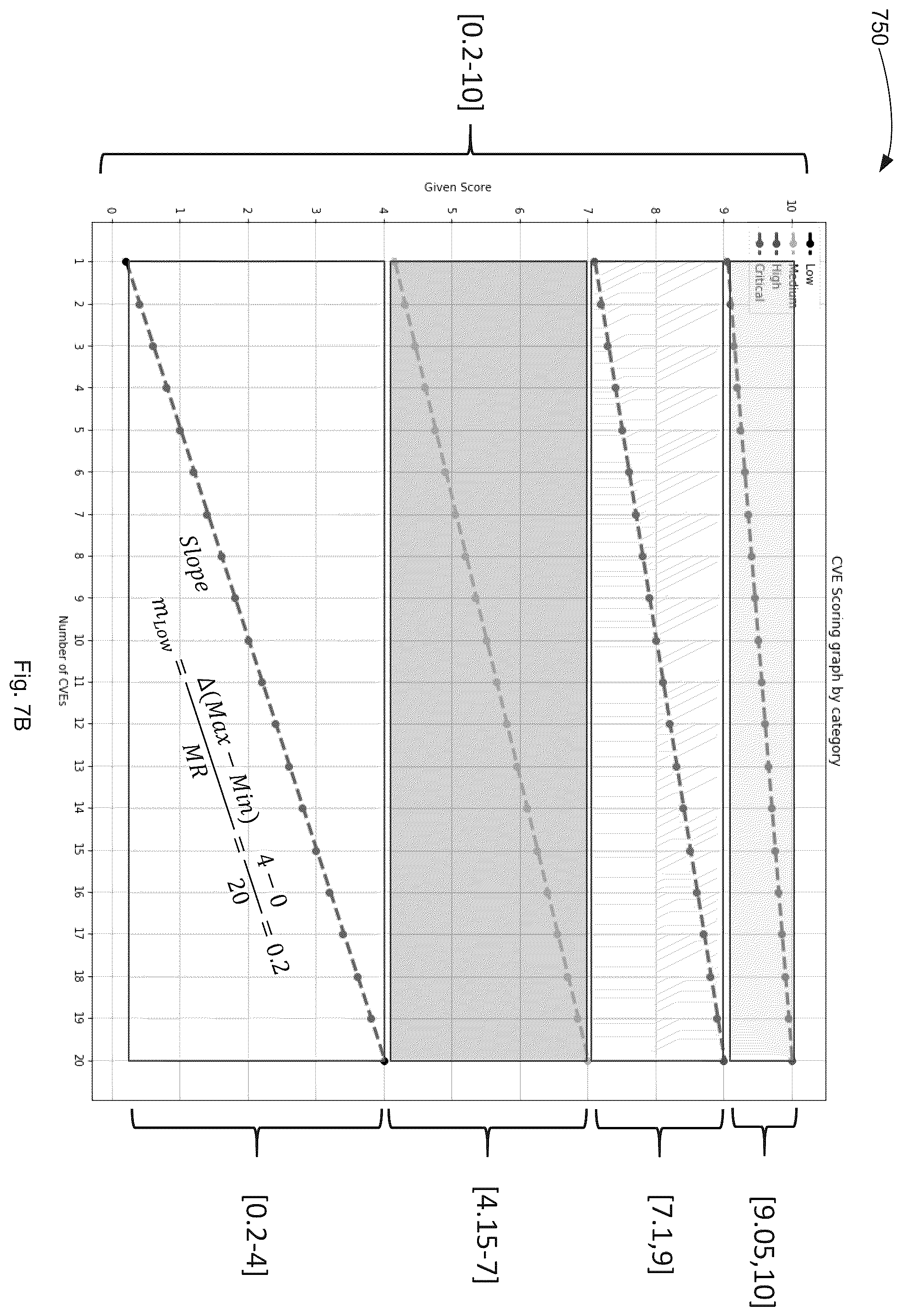 Patent US12375519 Figure 8 – Enhanced risk assessment