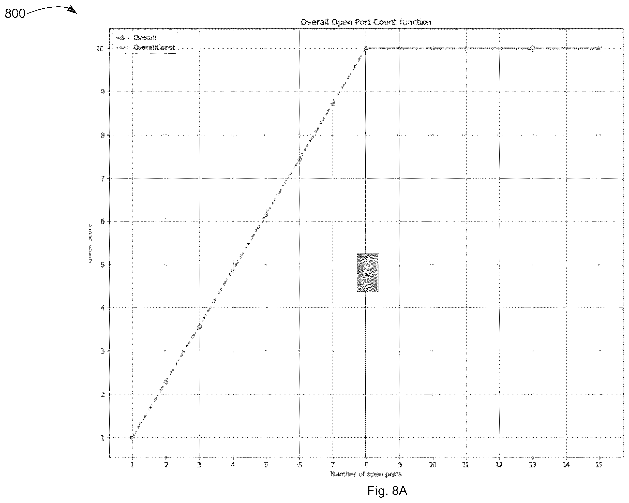 Patent US12375519 Figure 9 – Enhanced risk assessment