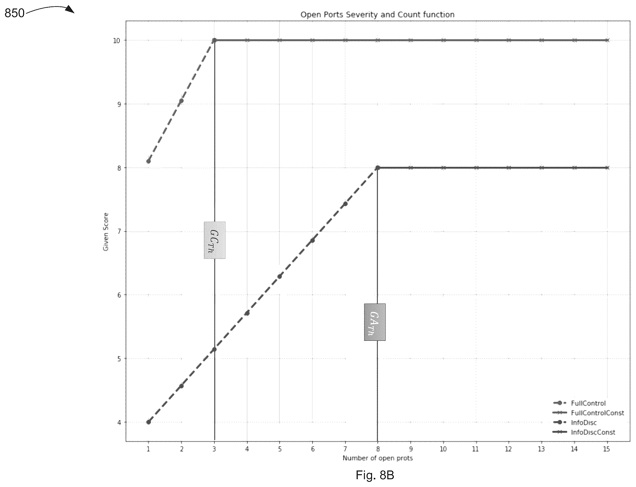 Patent US12375519 Figure 10 – Enhanced risk assessment
