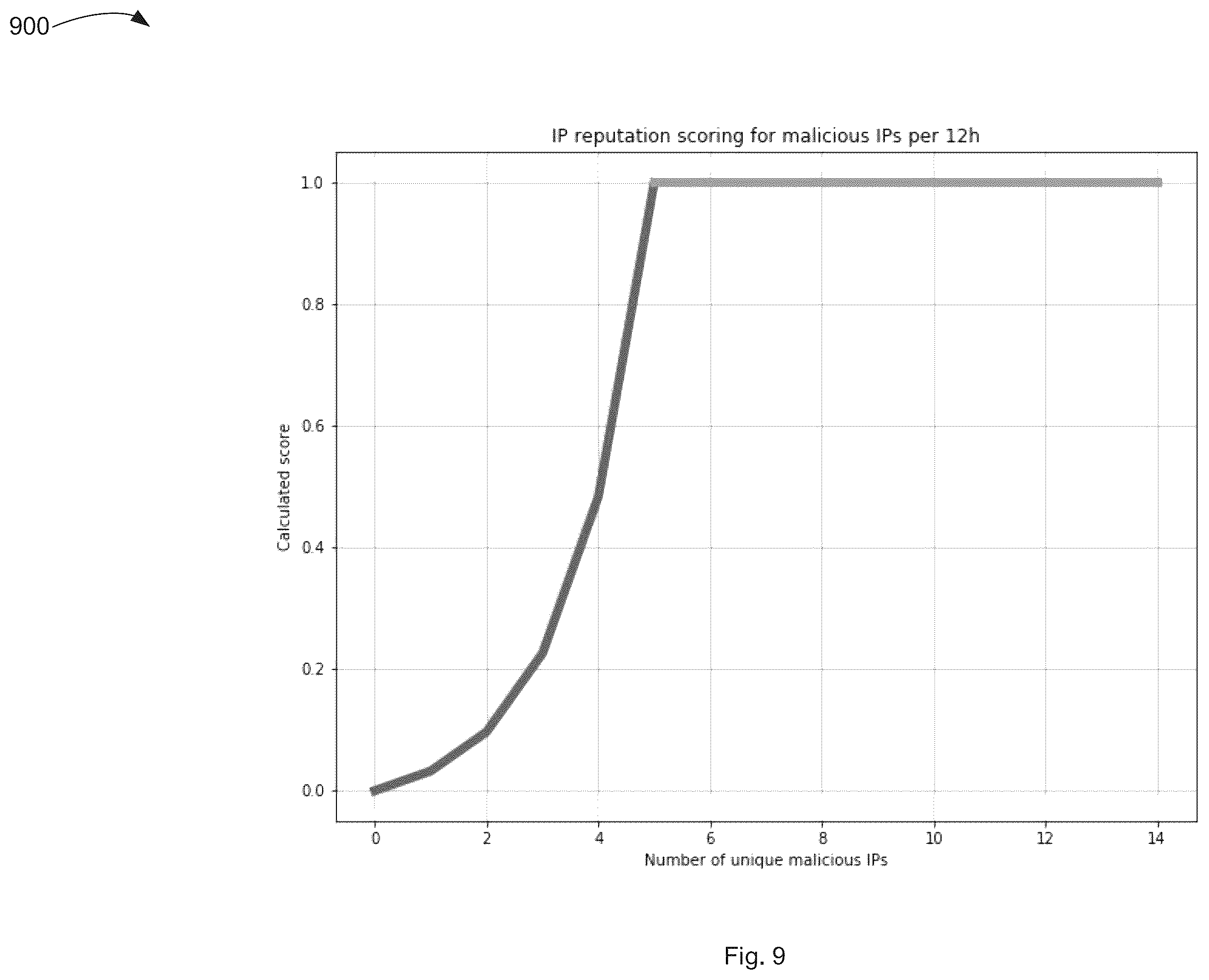Patent US12375519 Figure 11 – Enhanced risk assessment