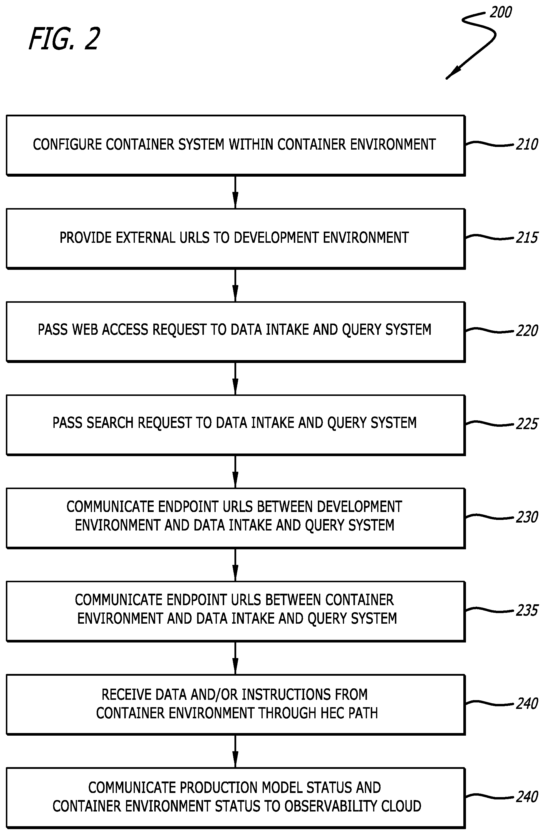 Patent US12375525 Figure 2 – Detection of domain names generated by a domain generation algorithm using a wide and deep learning architecture