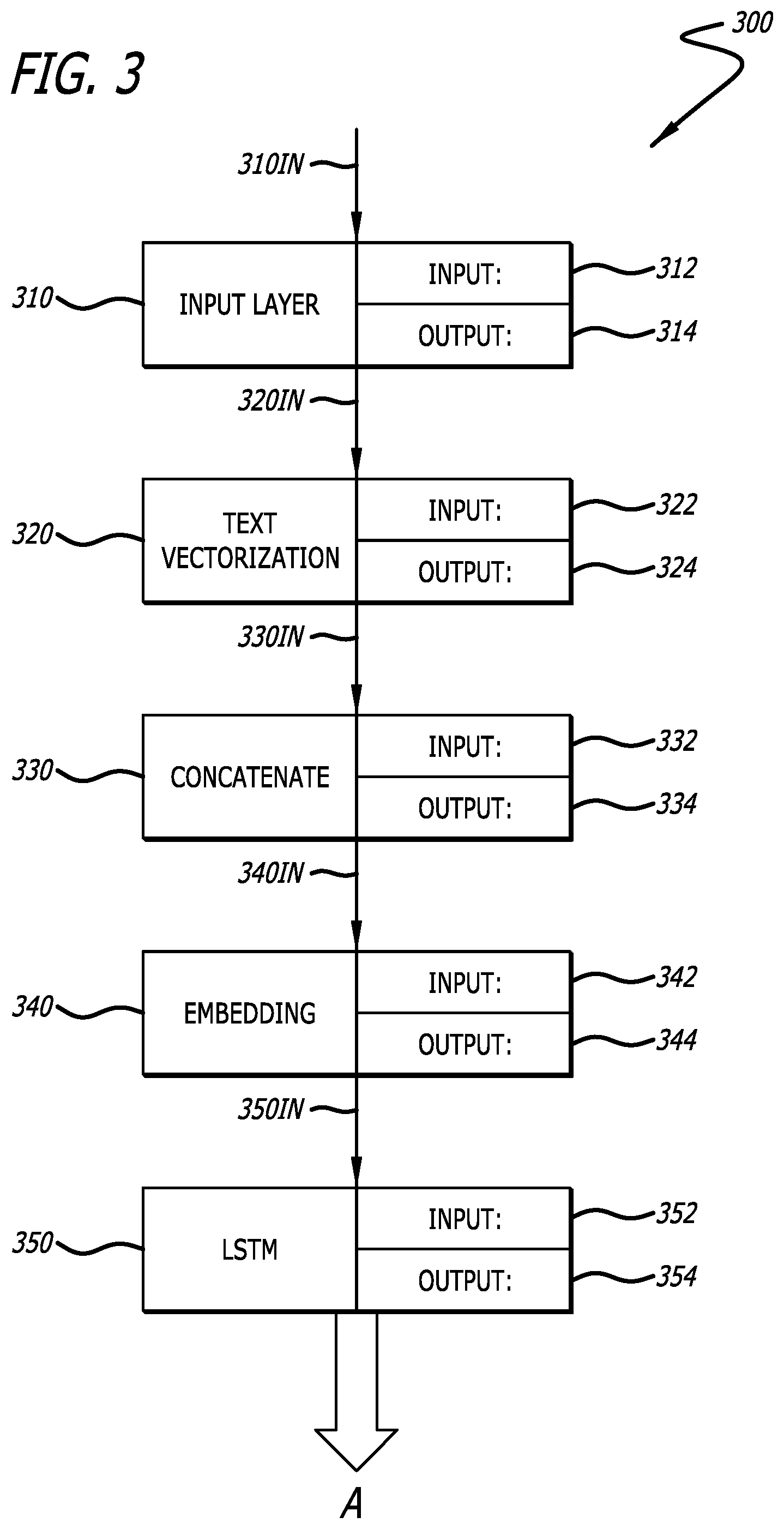 Patent US12375525 Figure 3 – Detection of domain names generated by a domain generation algorithm using a wide and deep learning architecture