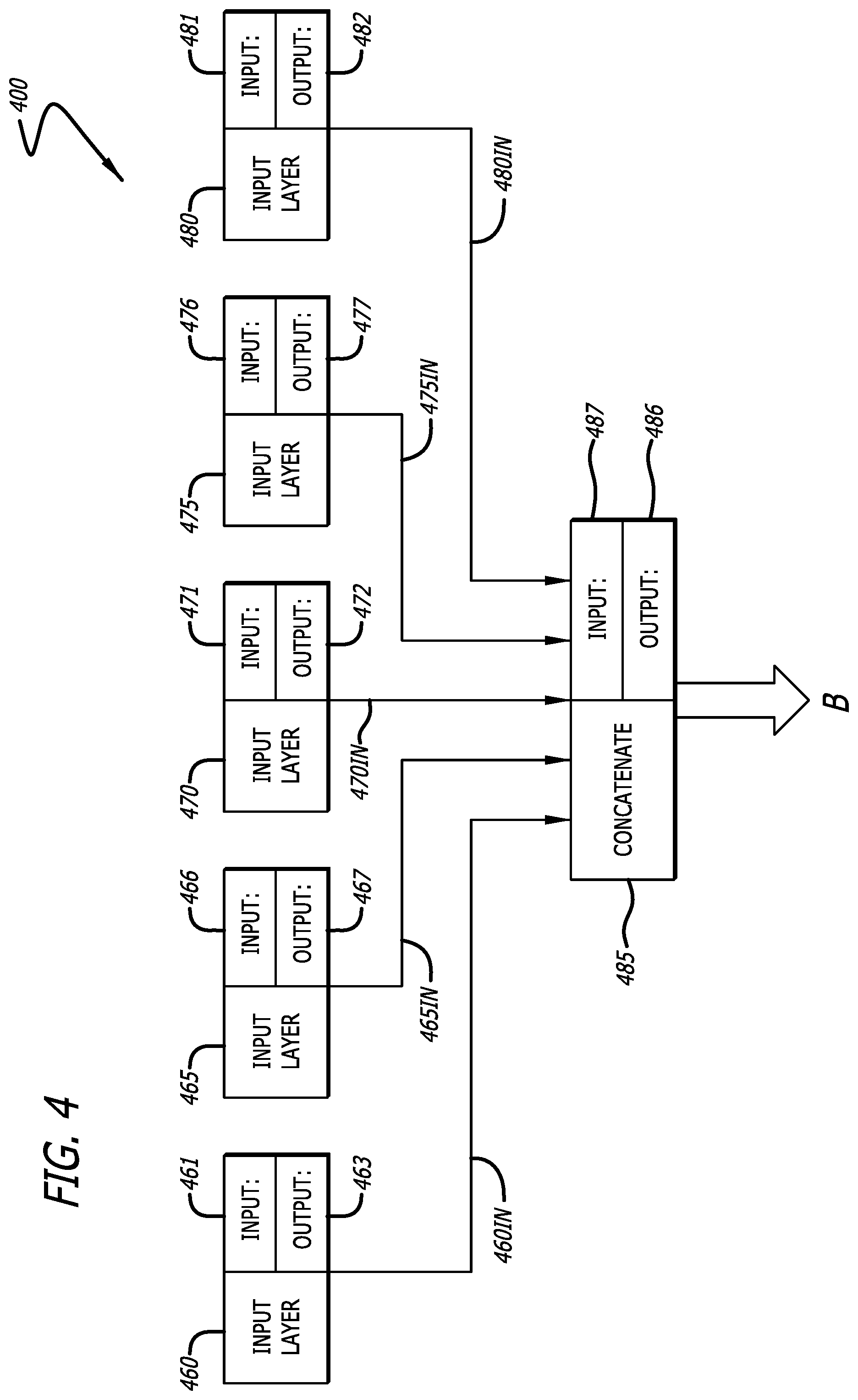 Patent US12375525 Figure 4 – Detection of domain names generated by a domain generation algorithm using a wide and deep learning architecture