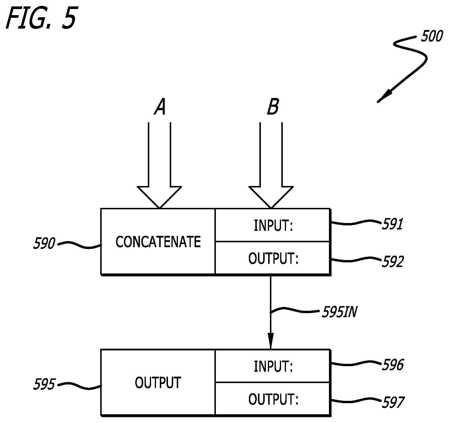 Patent US12375525 Figure 5 – Detection of domain names generated by a domain generation algorithm using a wide and deep learning architecture