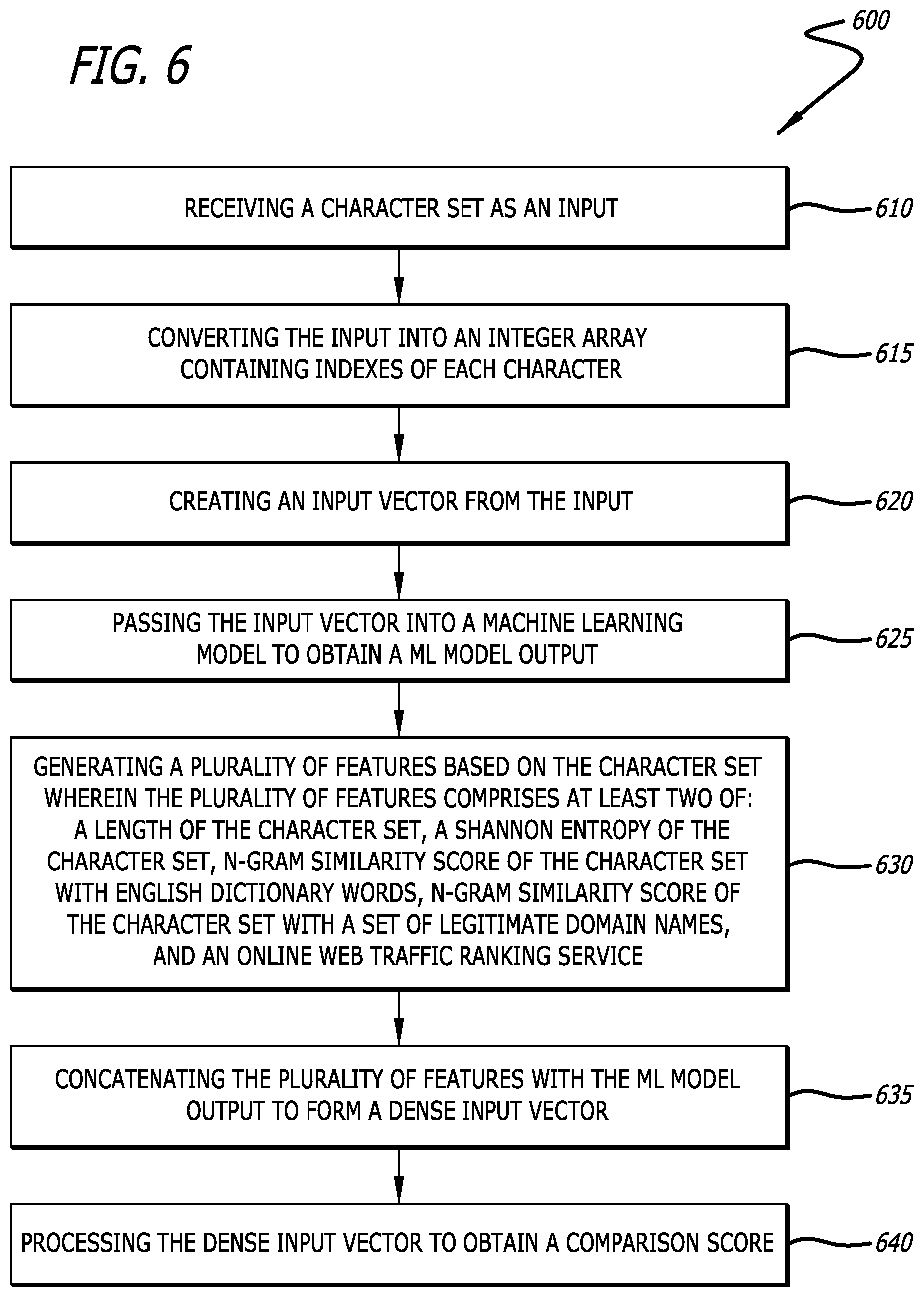 Patent US12375525 Figure 6 – Detection of domain names generated by a domain generation algorithm using a wide and deep learning architecture
