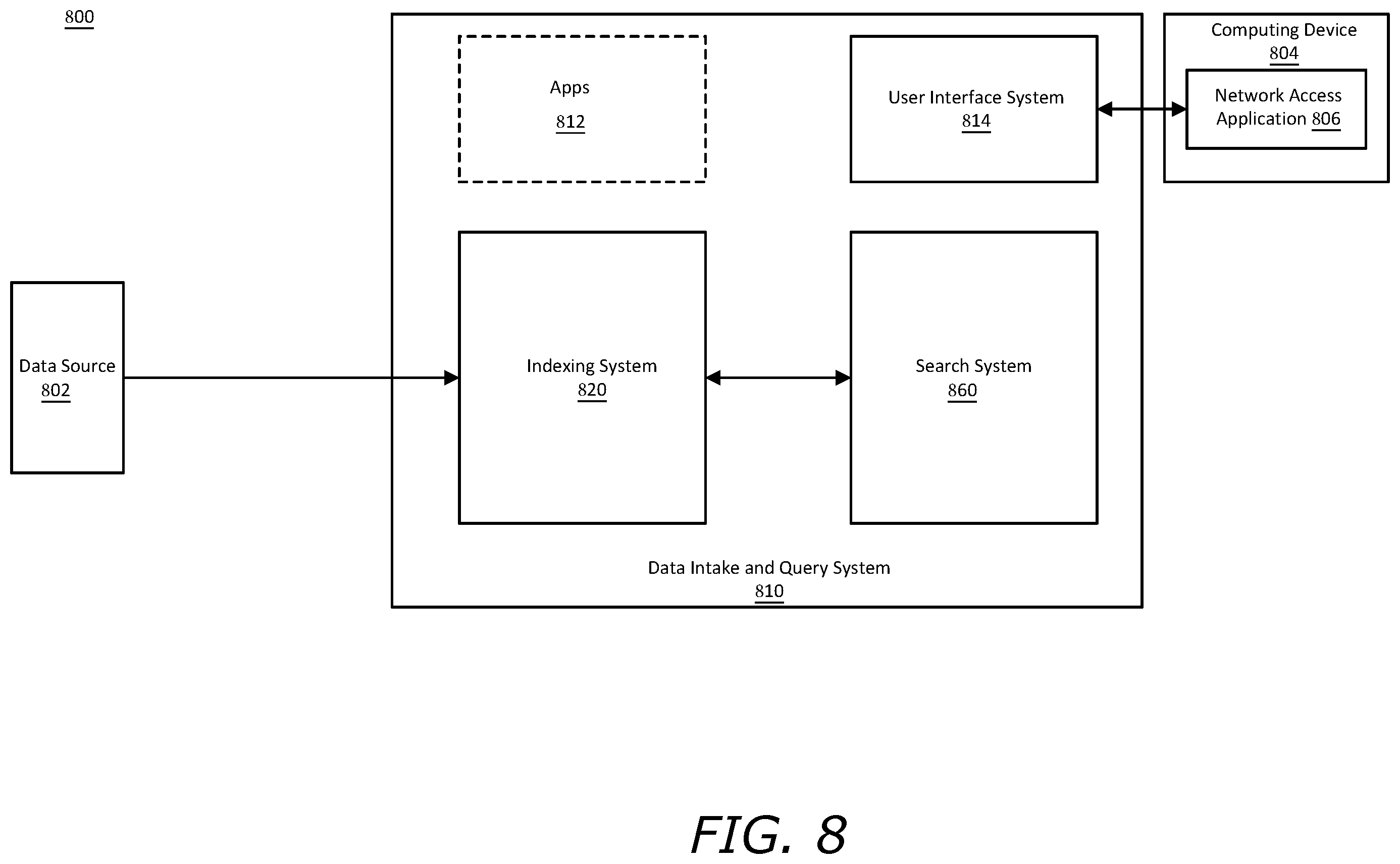 Patent US12375525 Figure 8 – Detection of domain names generated by a domain generation algorithm using a wide and deep learning architecture