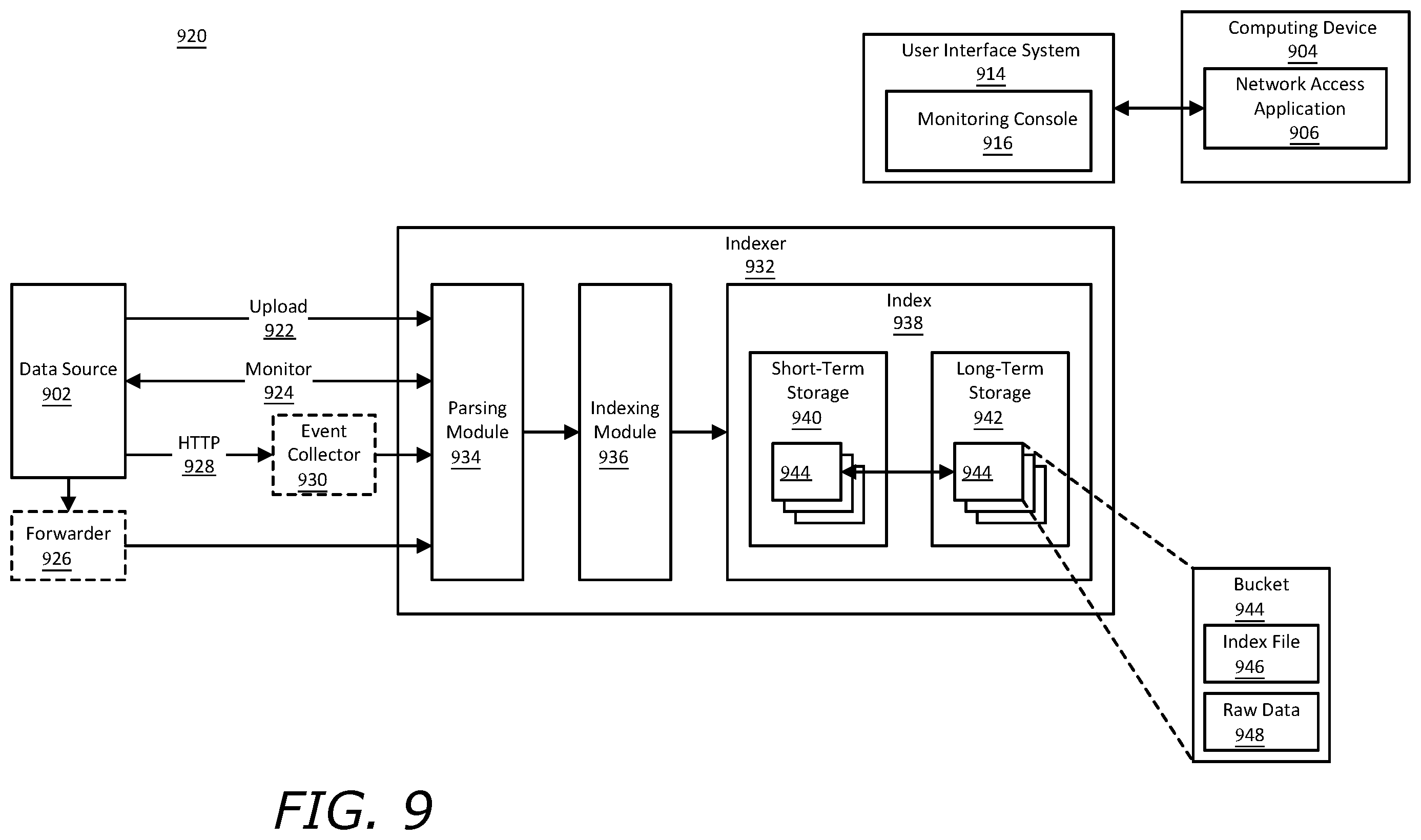 Patent US12375525 Figure 9 – Detection of domain names generated by a domain generation algorithm using a wide and deep learning architecture