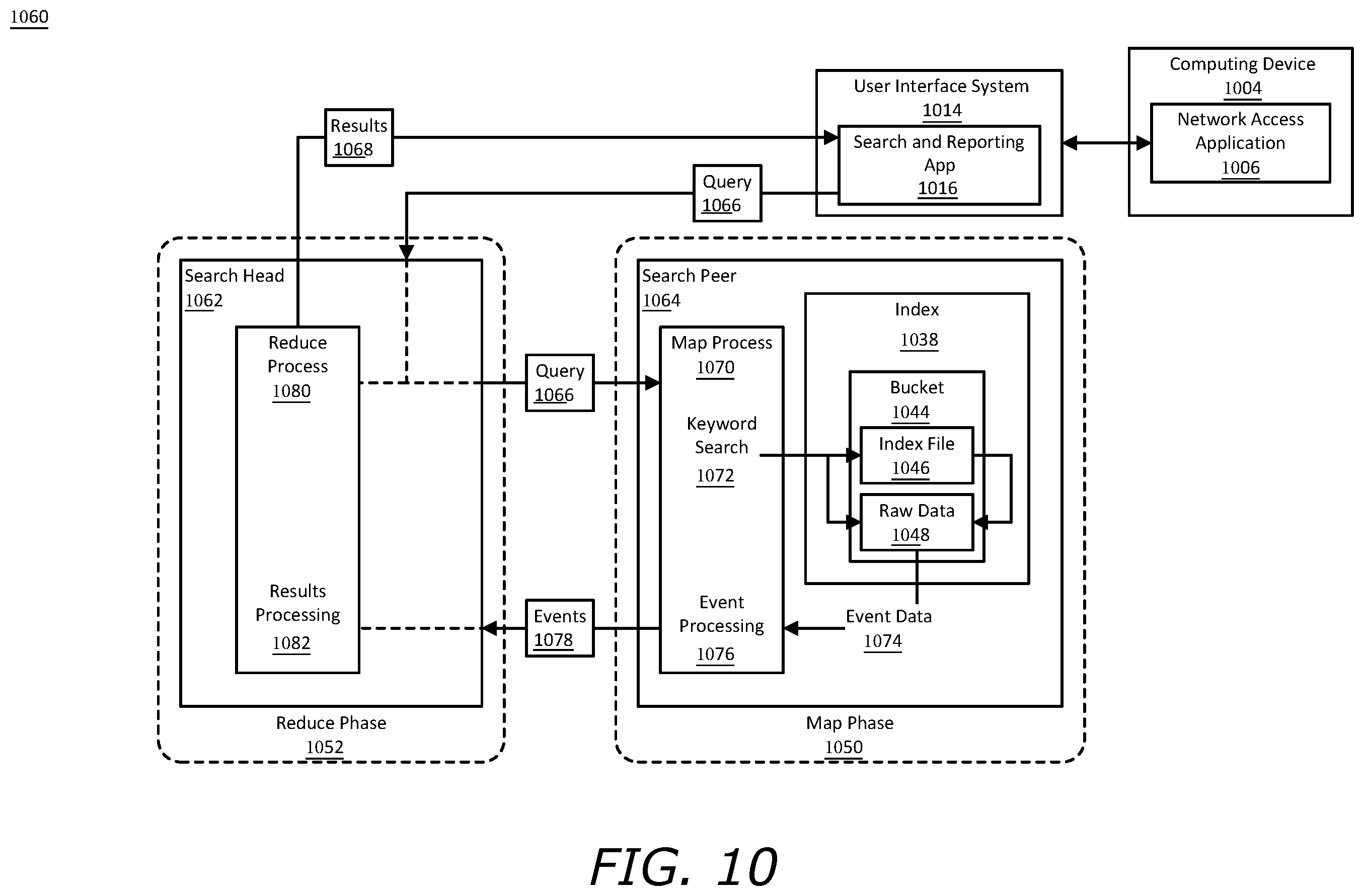 Patent US12375525 Figure 10 – Detection of domain names generated by a domain generation algorithm using a wide and deep learning architecture