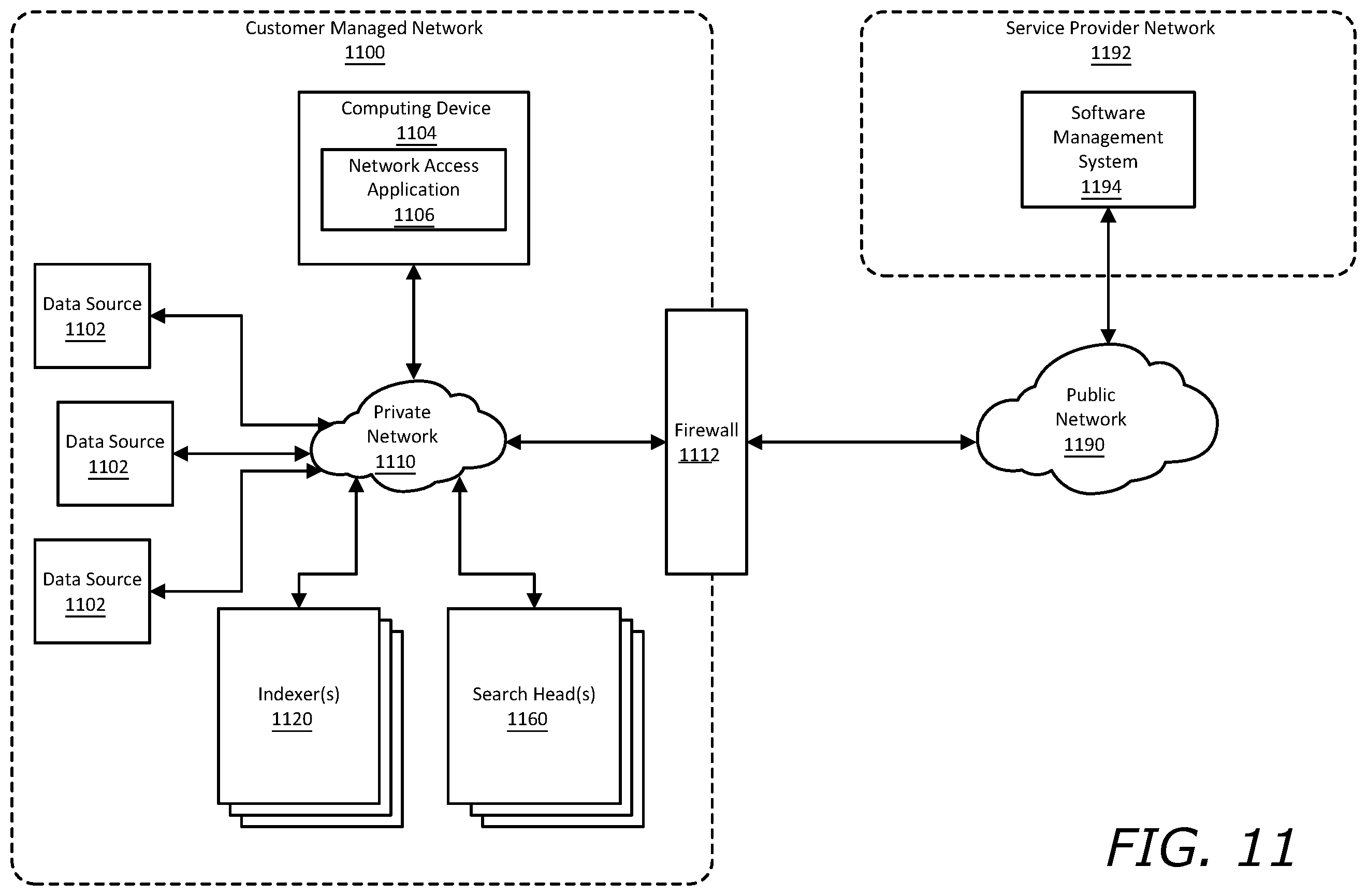 Patent US12375525 Figure 11 – Detection of domain names generated by a domain generation algorithm using a wide and deep learning architecture