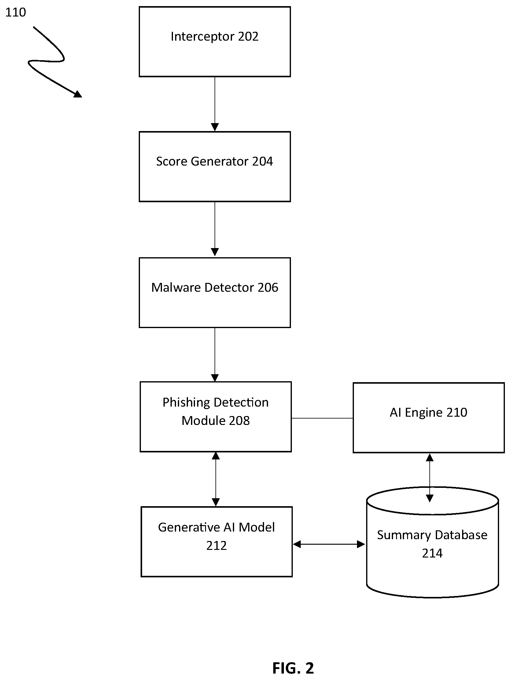 Patent US12375526 Figure 2 – Detection of malicious phishing emails