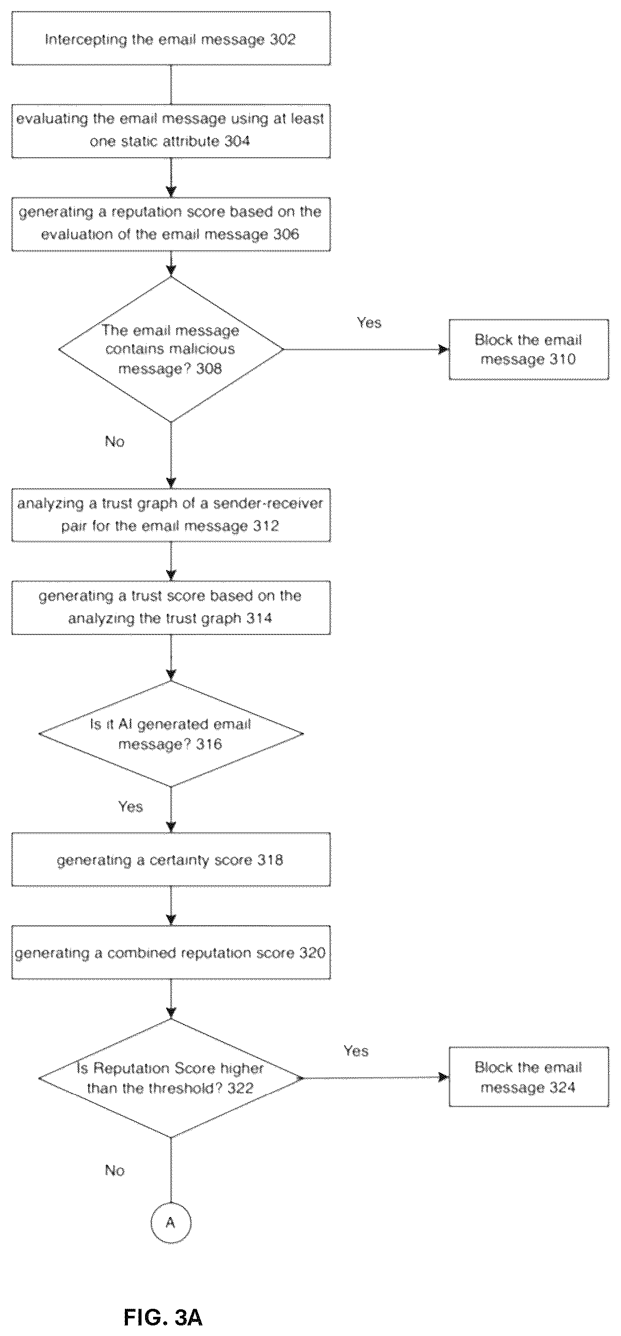 Patent US12375526 Figure 3 – Detection of malicious phishing emails