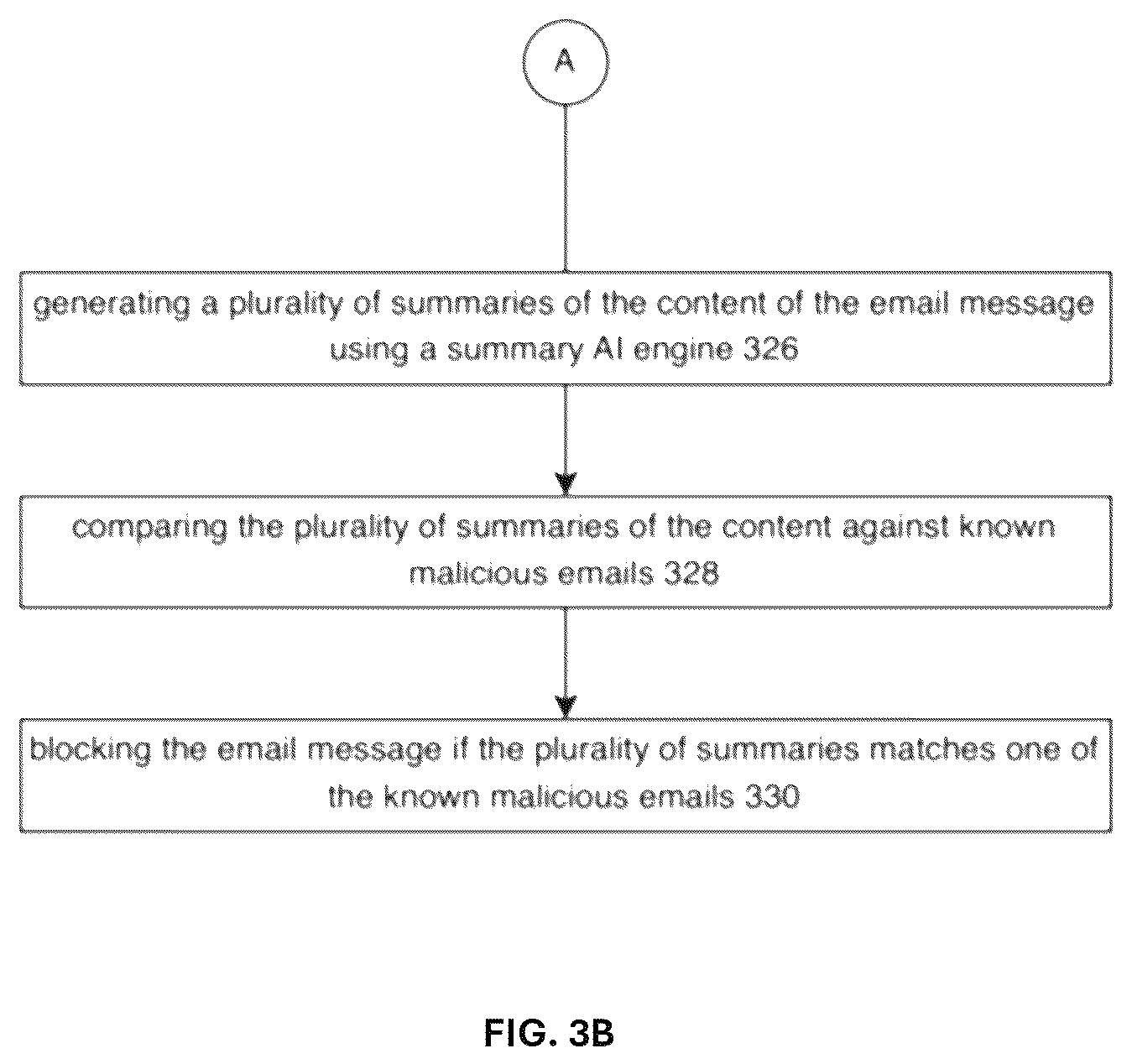 Patent US12375526 Figure 4 – Detection of malicious phishing emails