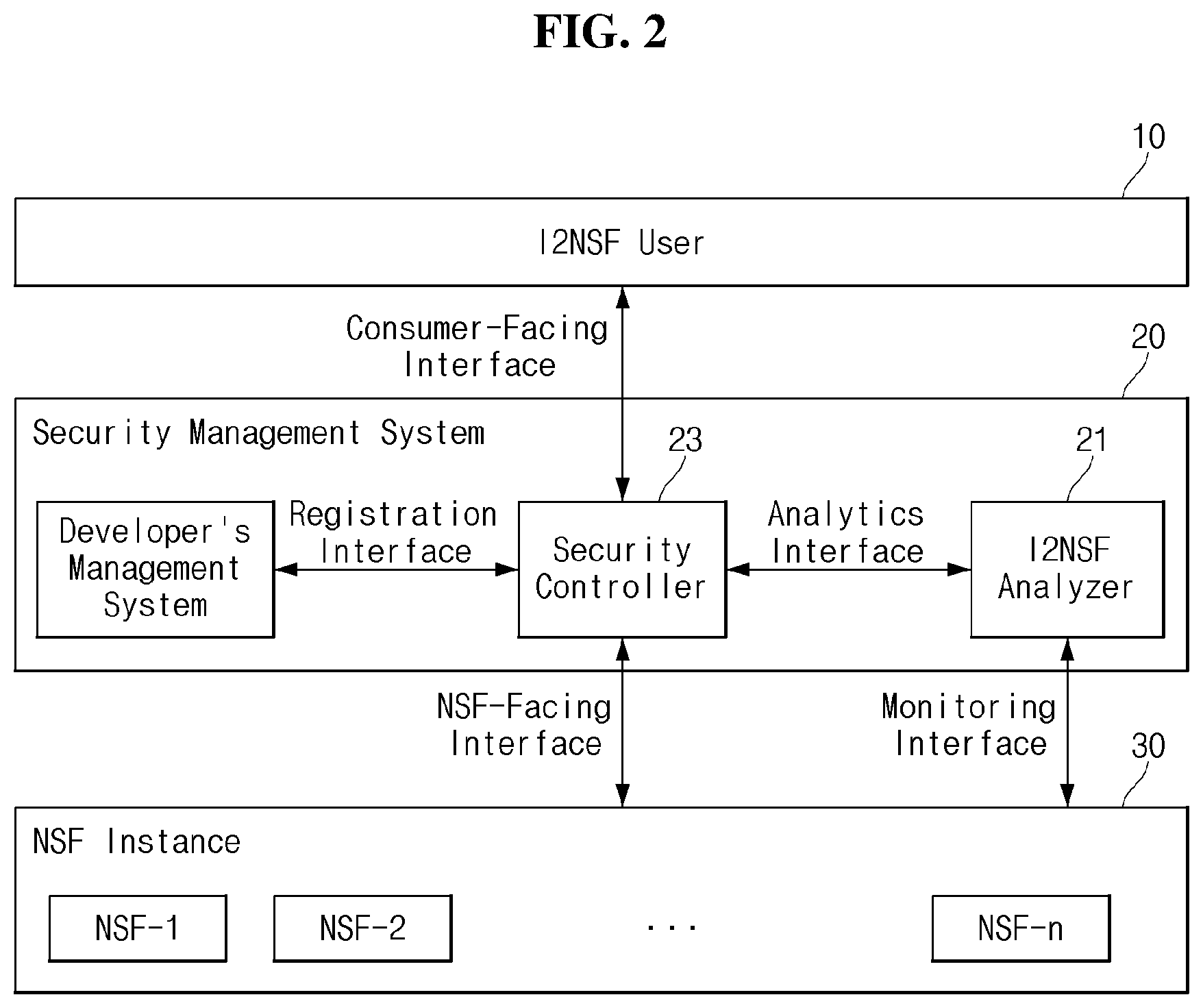 Patent US12375528 Figure 2 – Method and apparatus for security management based on I2NSF analytics interface YANG data model