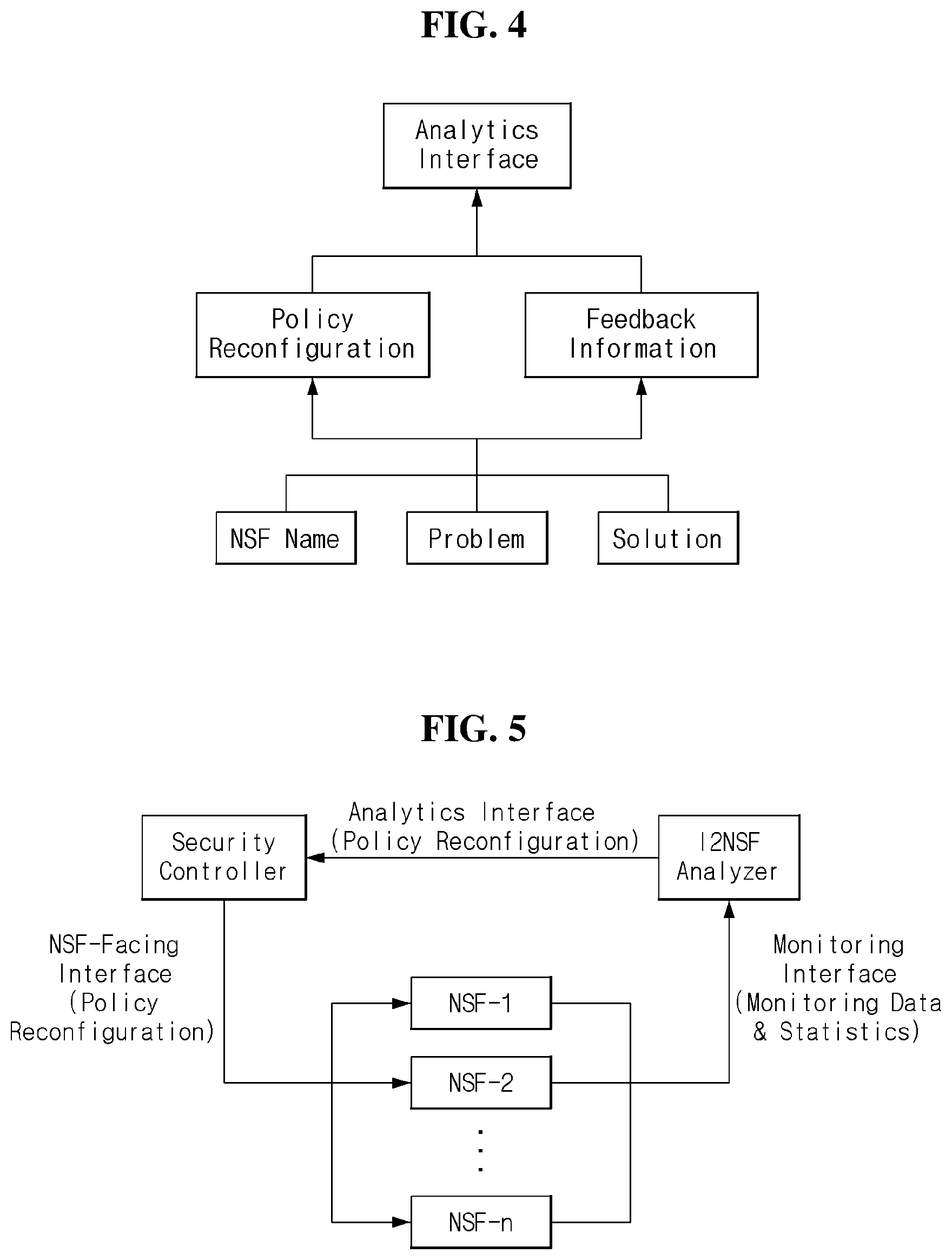 Patent US12375528 Figure 4 – Method and apparatus for security management based on I2NSF analytics interface YANG data model