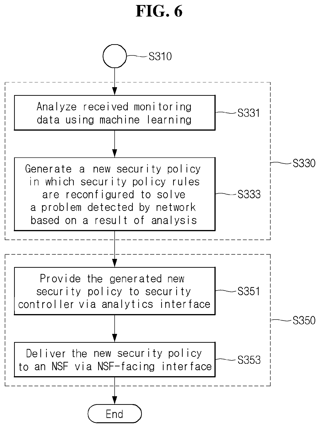 Patent US12375528 Figure 5 – Method and apparatus for security management based on I2NSF analytics interface YANG data model