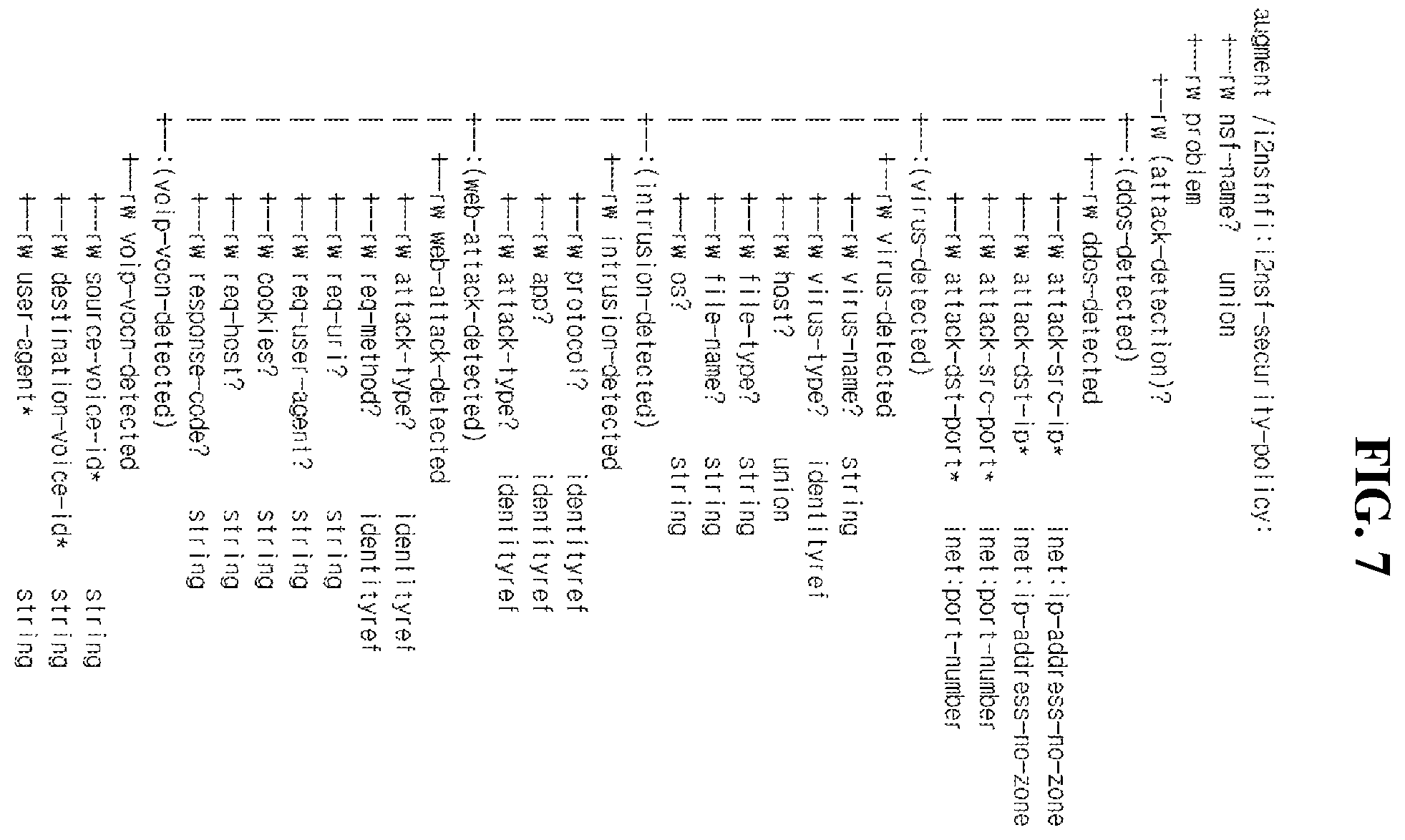 Patent US12375528 Figure 6 – Method and apparatus for security management based on I2NSF analytics interface YANG data model