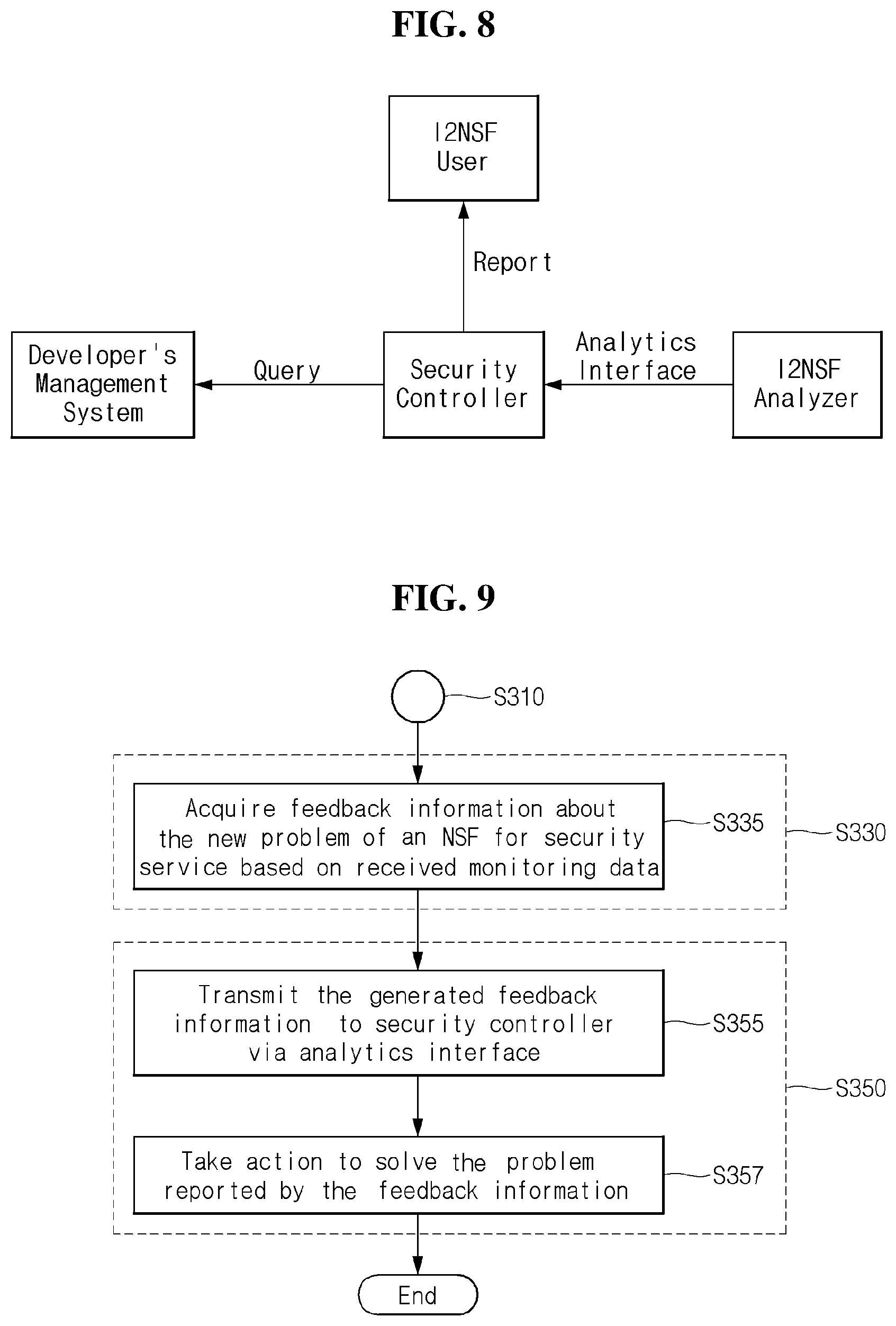 Patent US12375528 Figure 7 – Method and apparatus for security management based on I2NSF analytics interface YANG data model