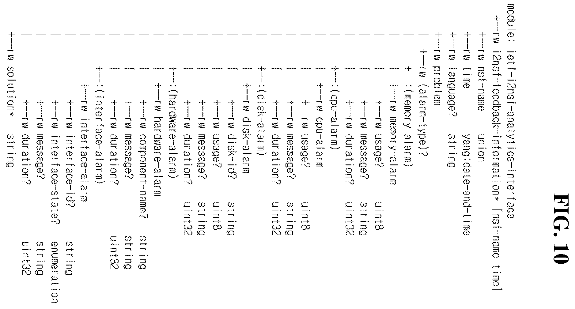 Patent US12375528 Figure 8 – Method and apparatus for security management based on I2NSF analytics interface YANG data model