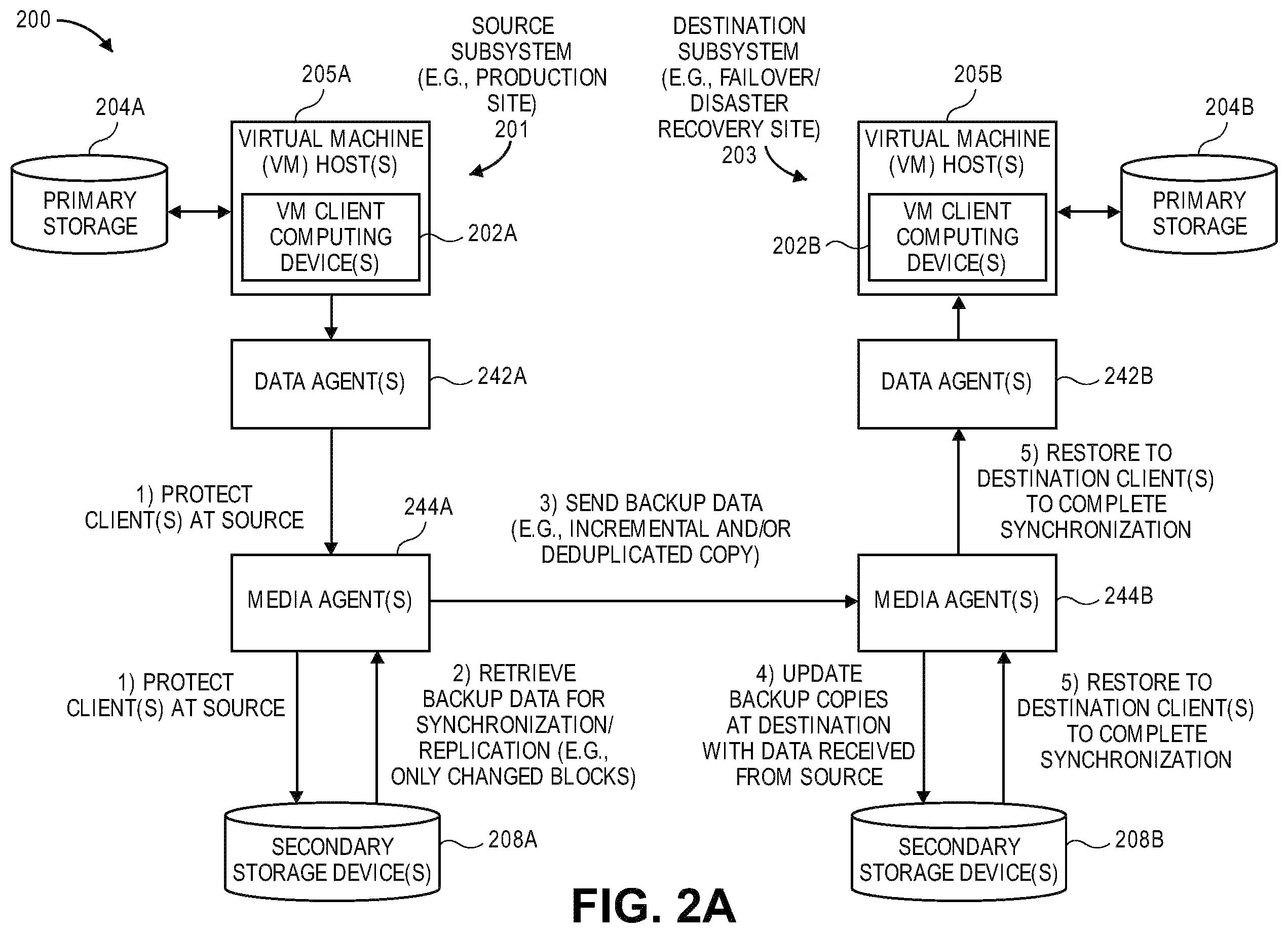 Patent US12375530 Figure 8 – Secure data replication to, and recovery of data from, air-gapped data storage pools
