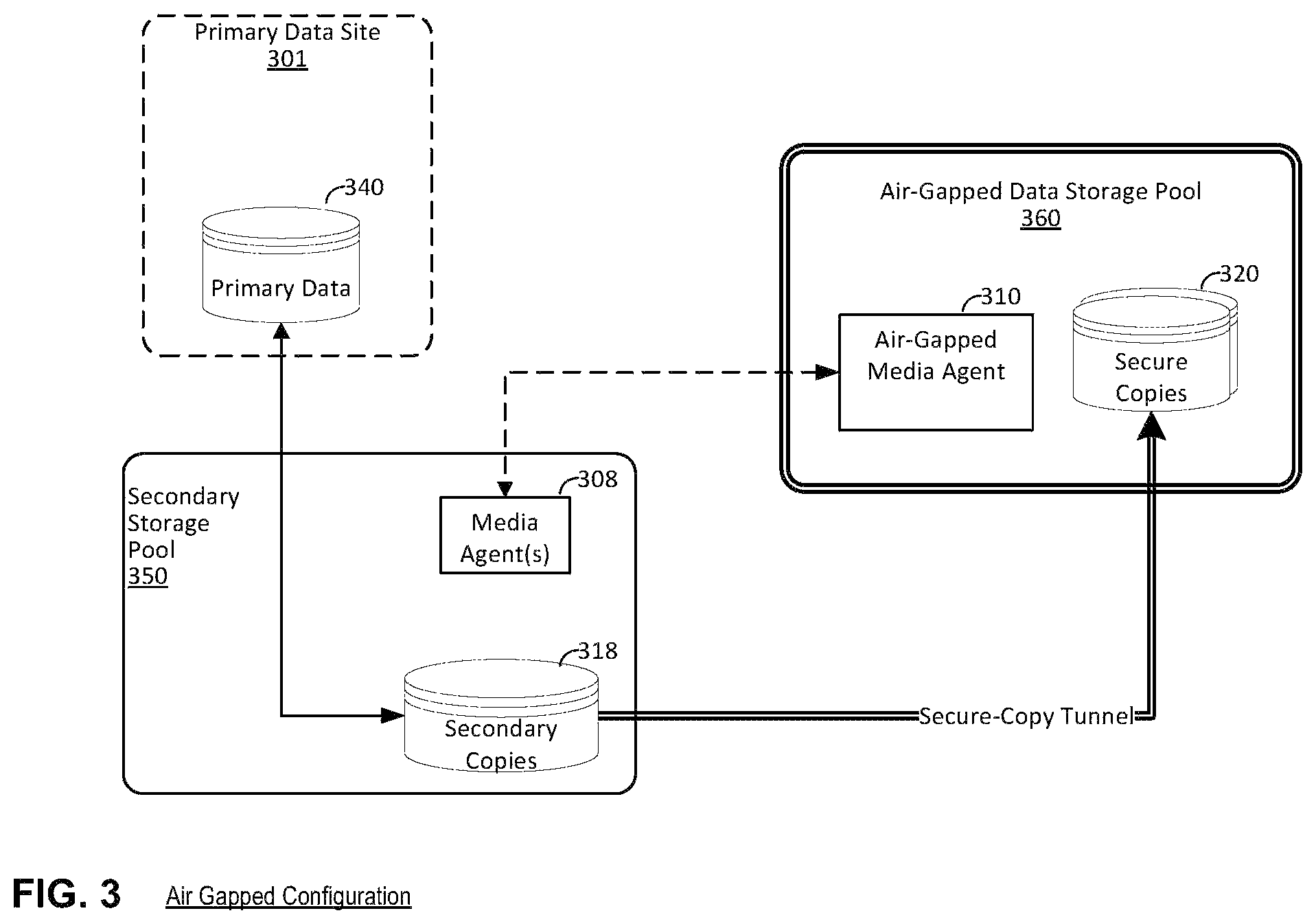Patent US12375530 Figure 11 – Secure data replication to, and recovery of data from, air-gapped data storage pools